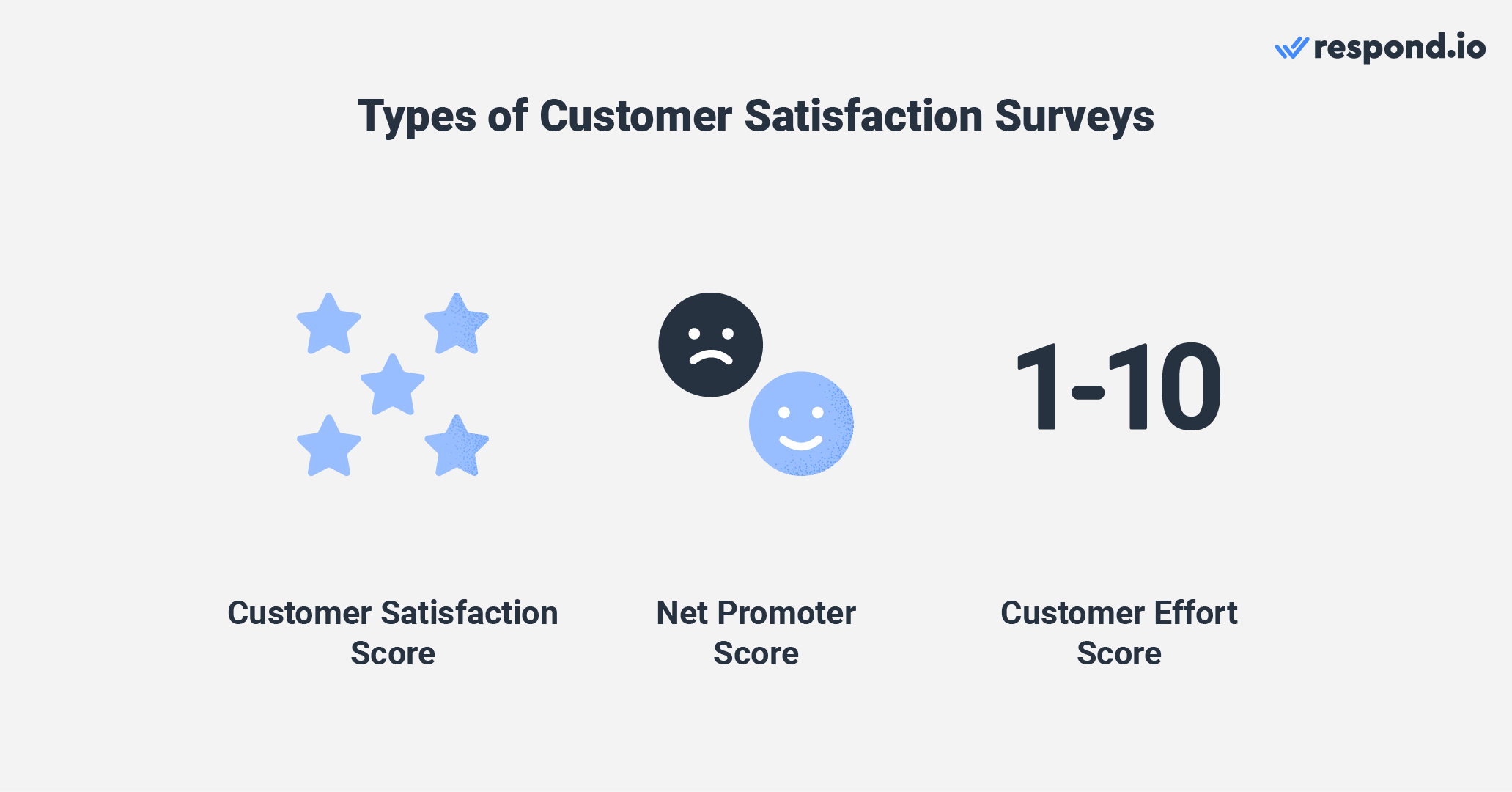 Customer satisfaction survey online: Types of online customer satisfaction survey