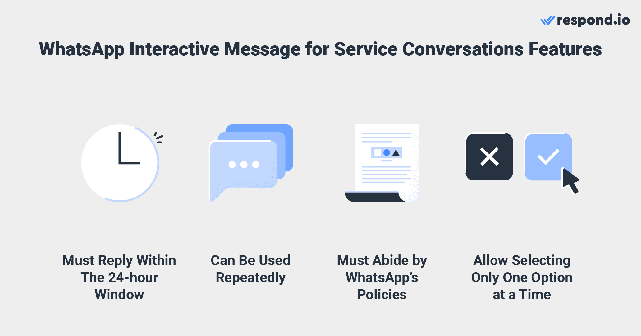 WhatsApp interactive message for service conversations features