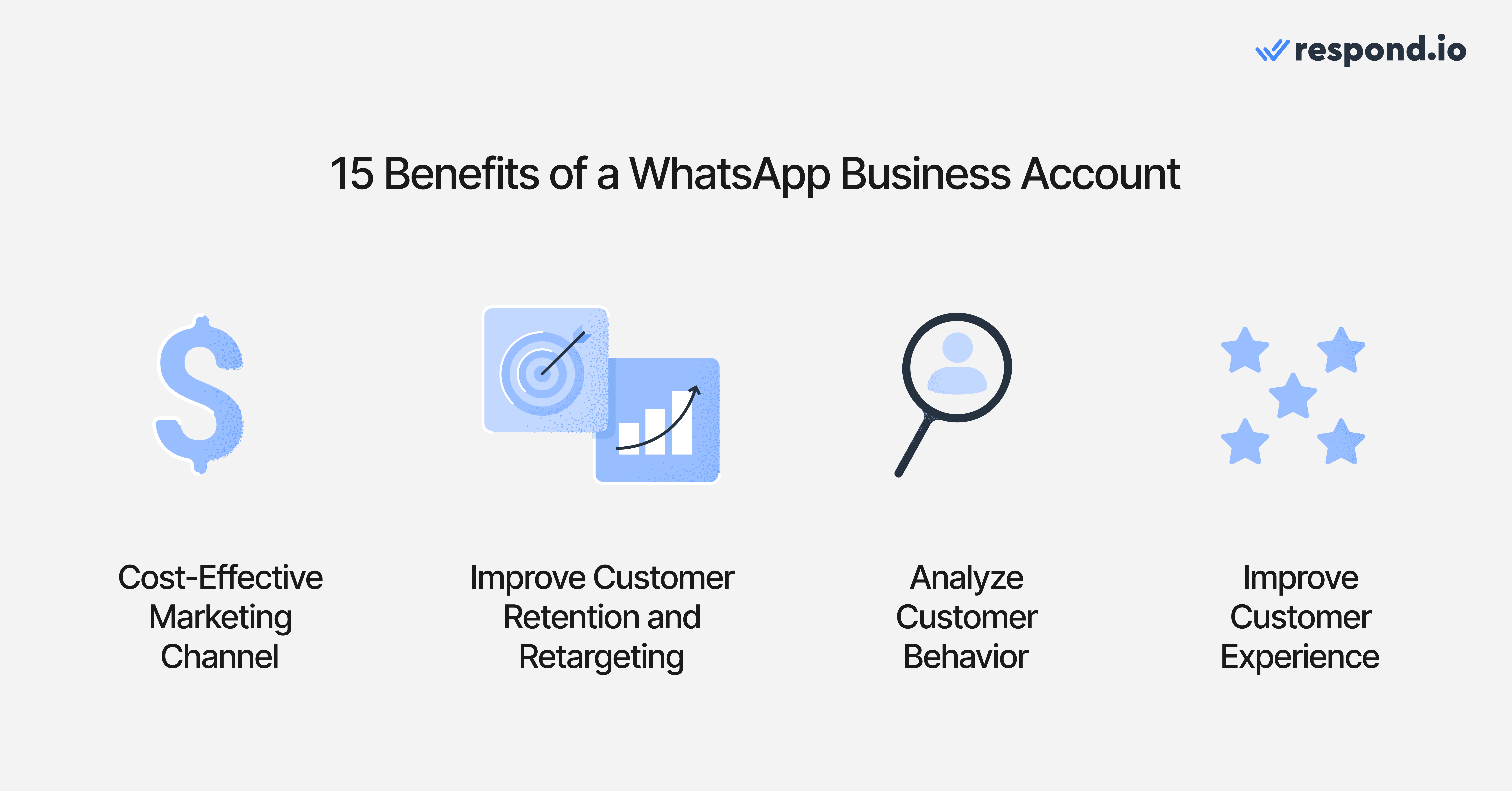 The final benefits of using a WhatsApp business account