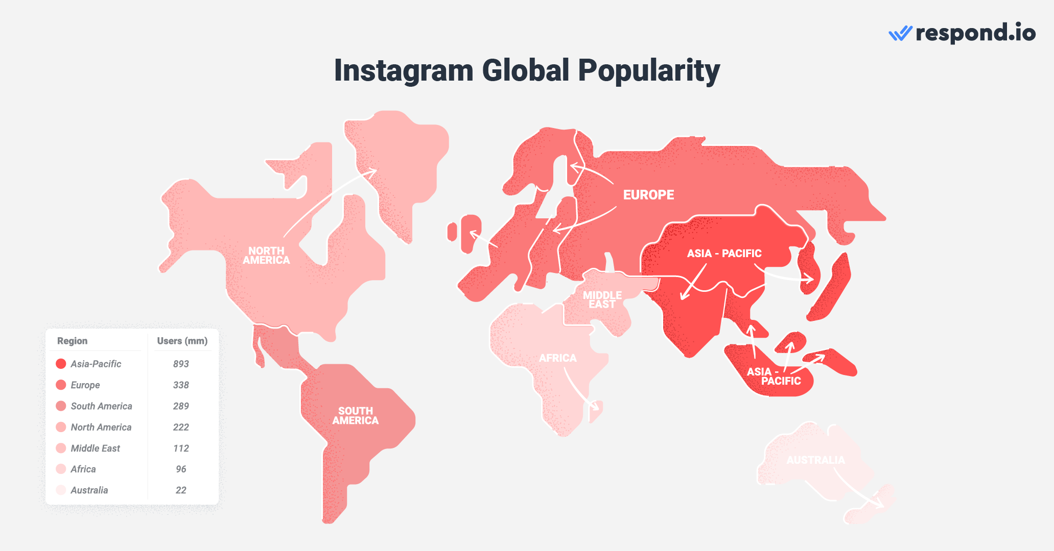 Image data source: Business of Apps | Instagram Revenue and Usage Statistics (2022)