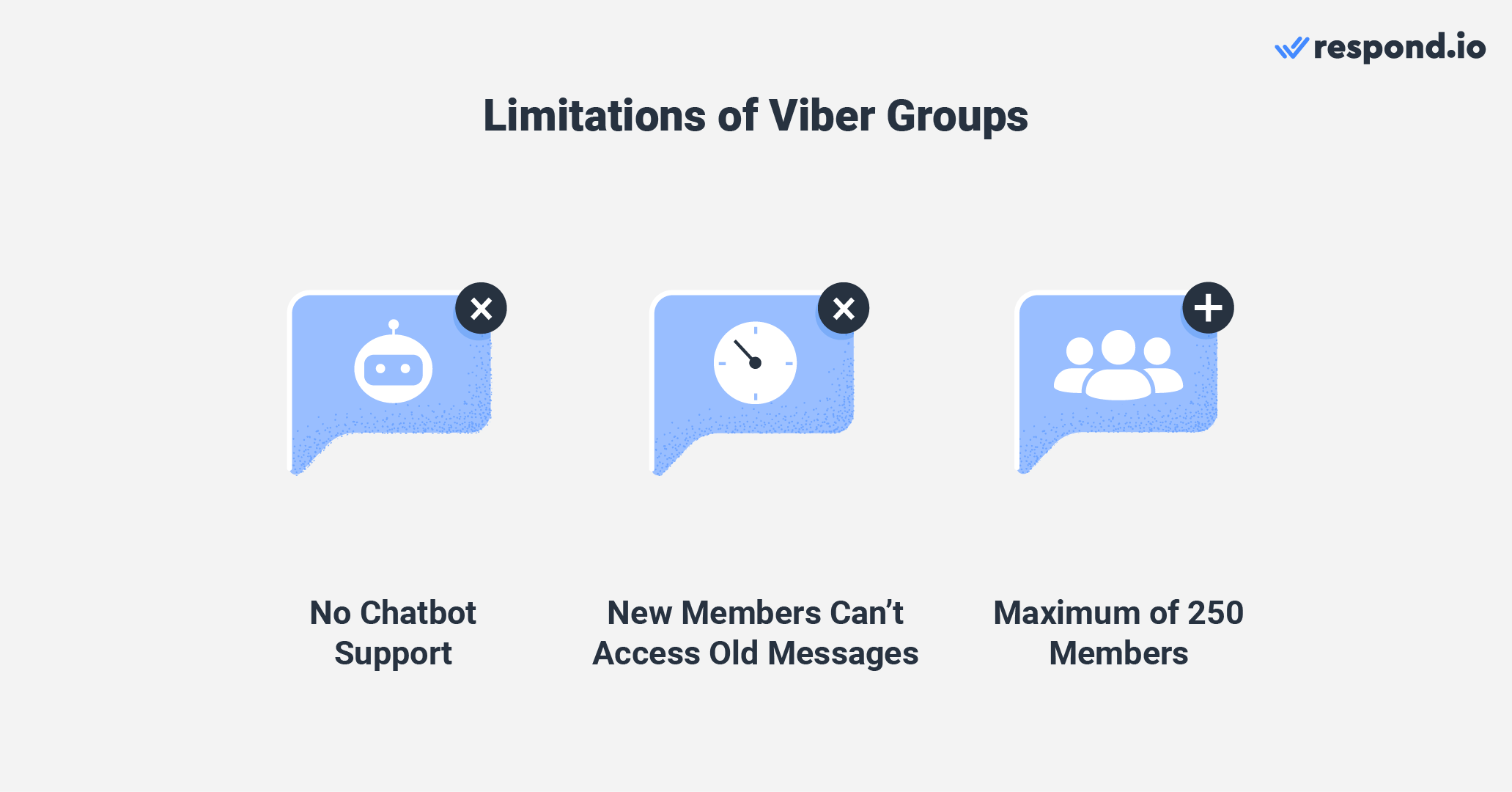 An image showing Viber Group limitations