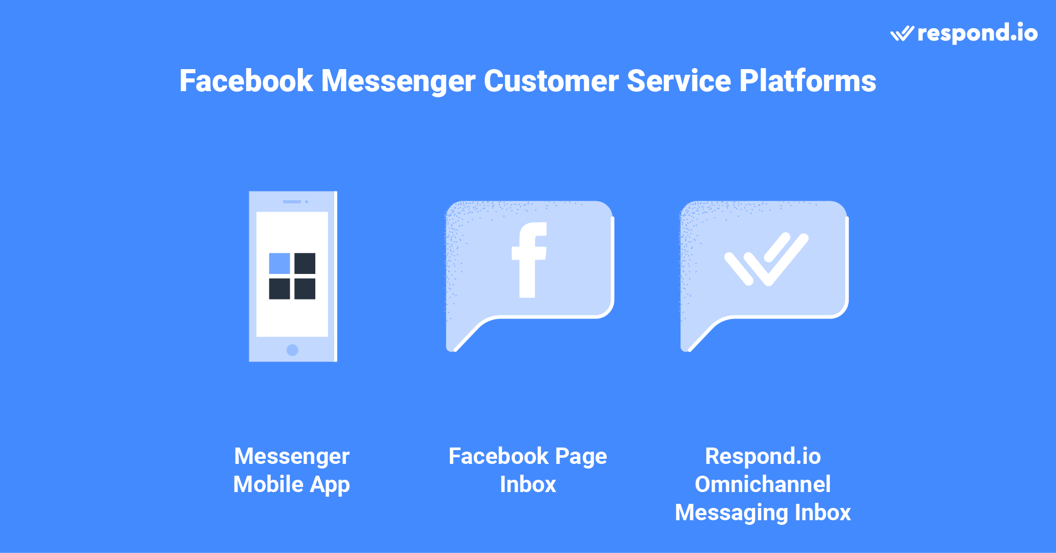 Facebook Messenger customer service platforms