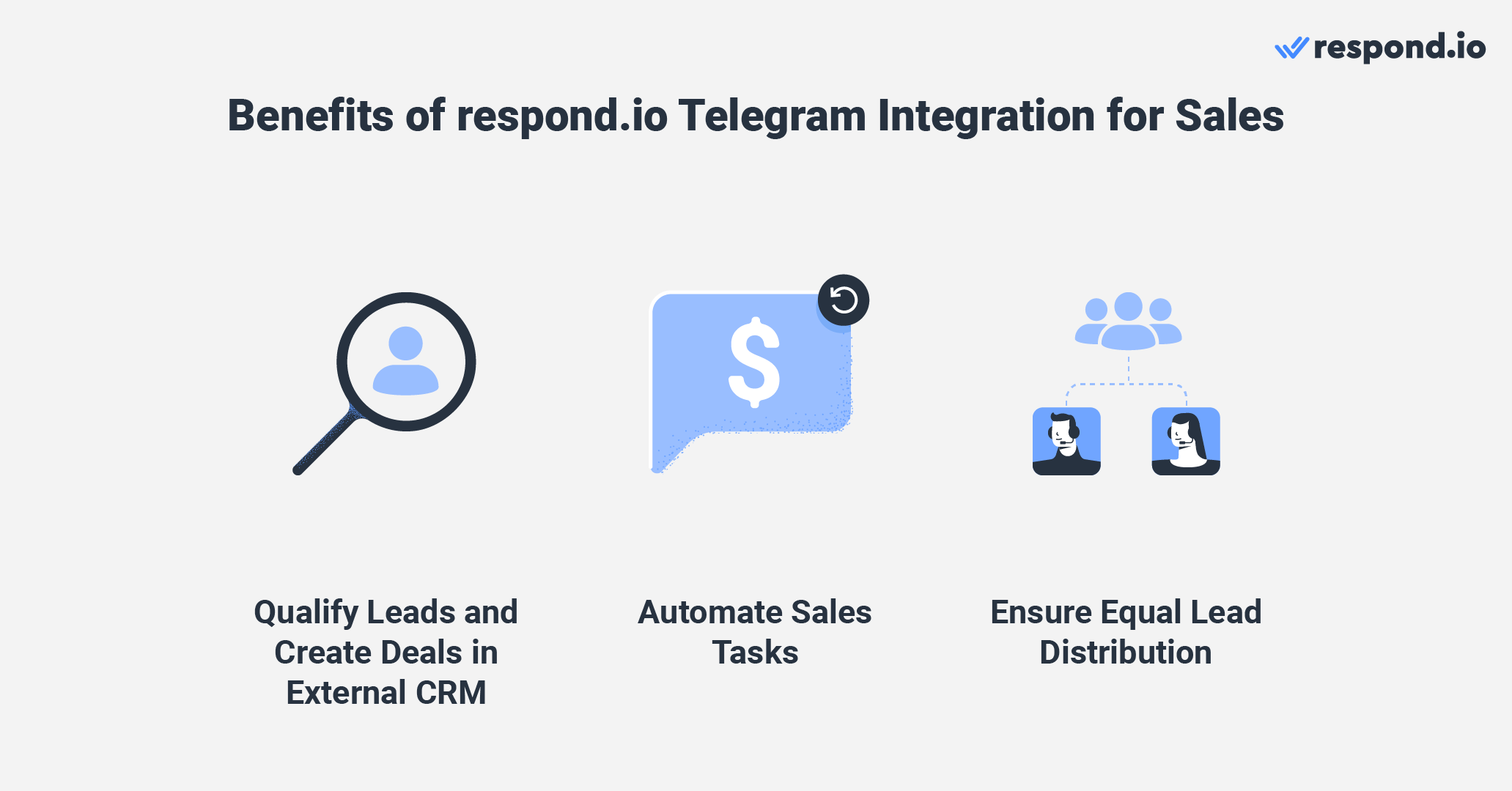 Benefits of Telegram integration for sales