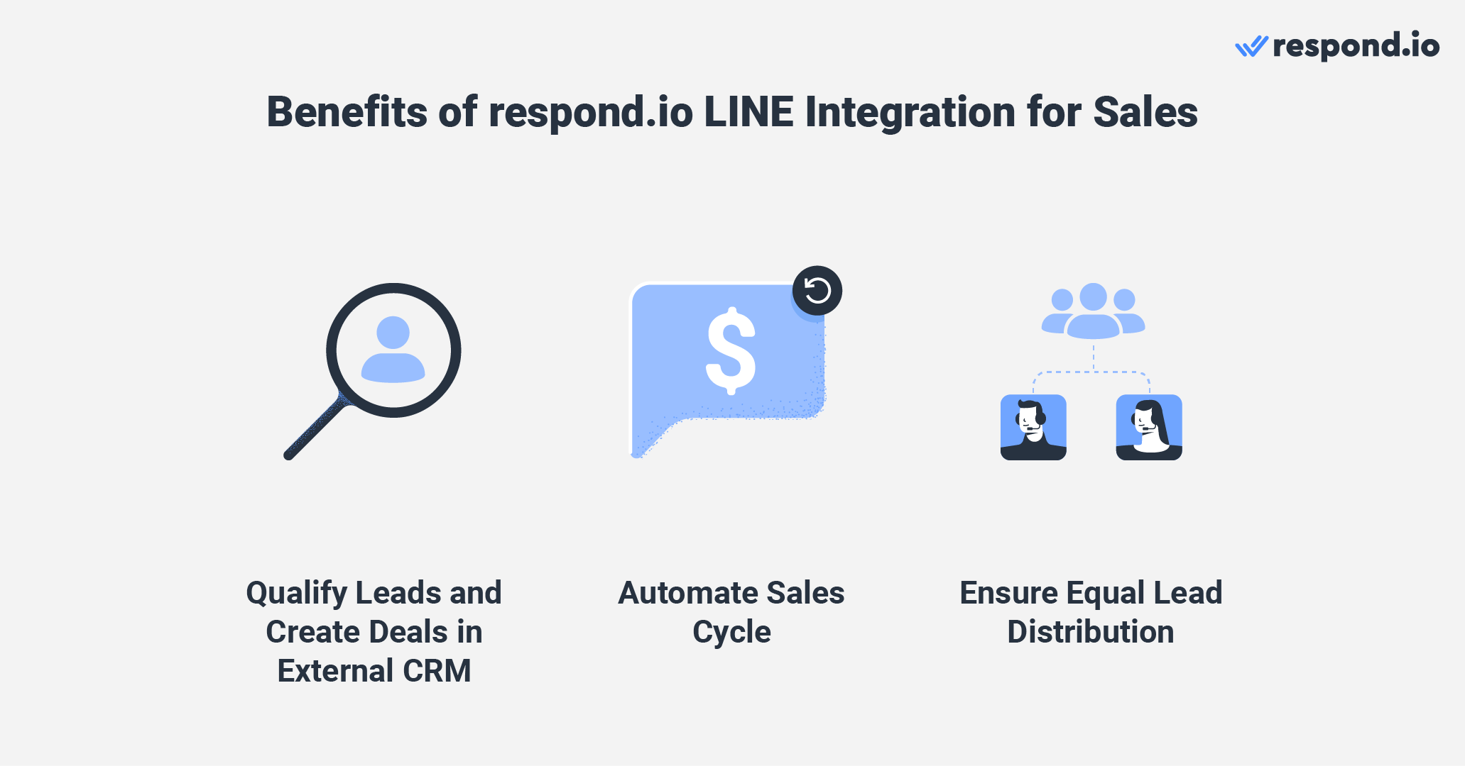 LINE CRM: Benefits of respond.io LINE integration for sales