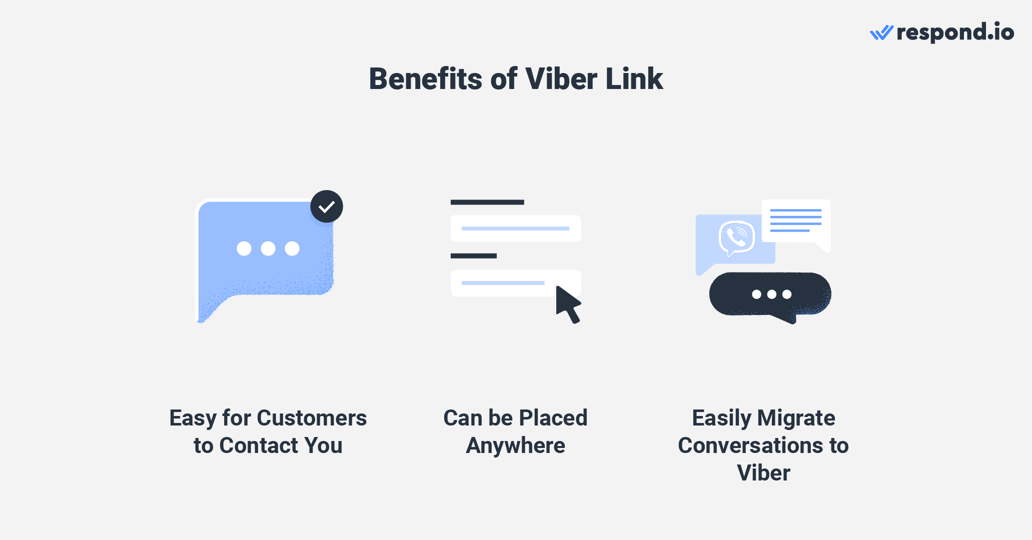 an image showing the benefits of Viber link to chat. Easy for customers to contact you, can be placed anywhere and easily migrate conversations to Viber