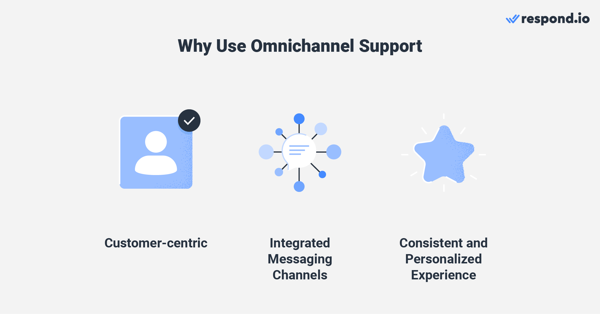 Omnichannel customer support features