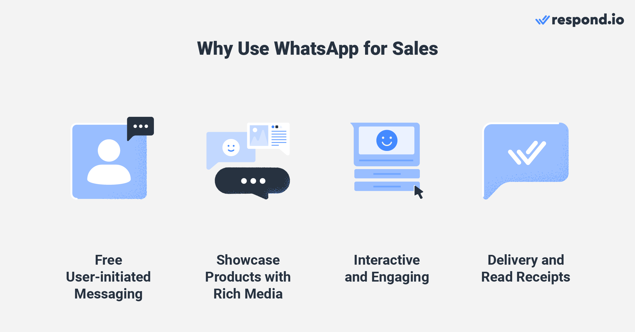 SMS vs WhatsApp: Benefits of using WhatsApp for sales