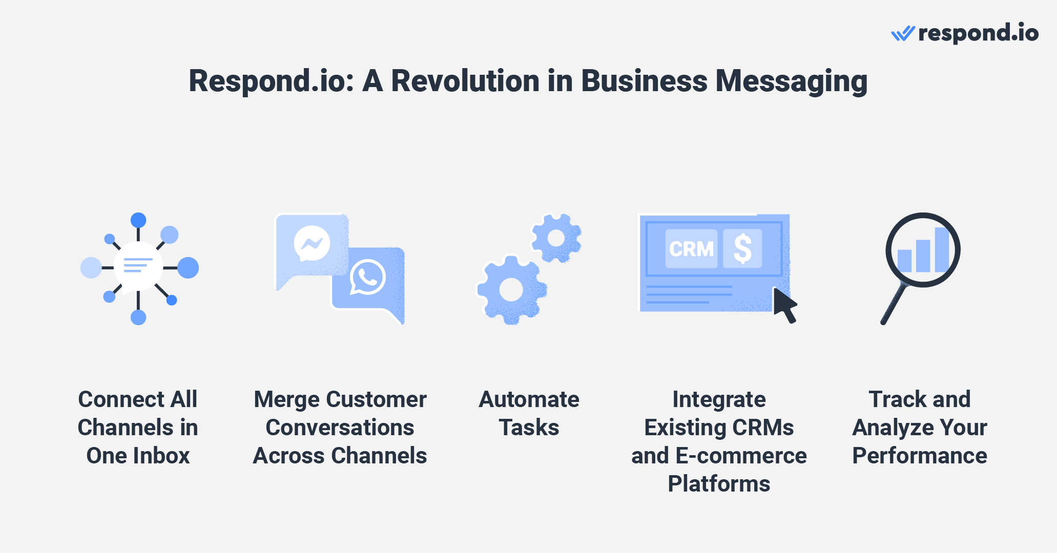 Make the most out of business messaging with respond.io