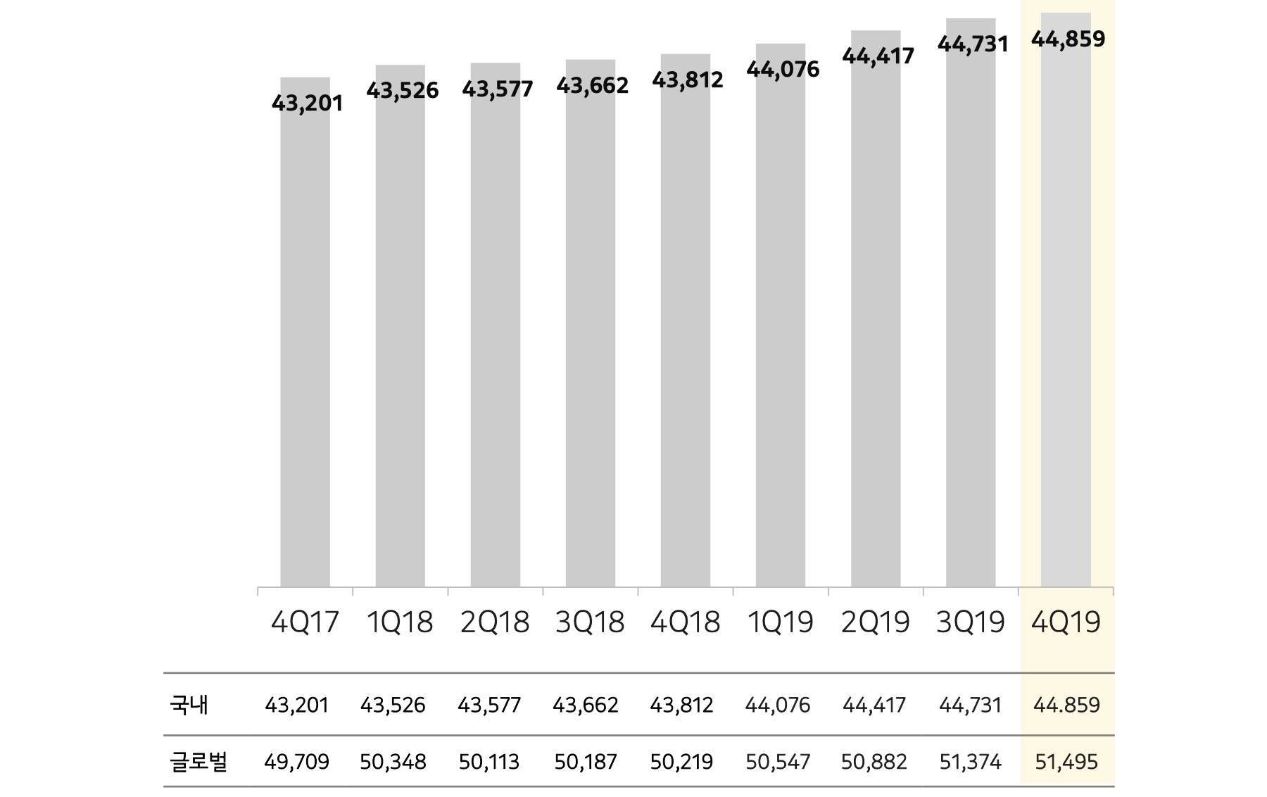 This image shows KakaoTalk's user growth from 2017 to 2019