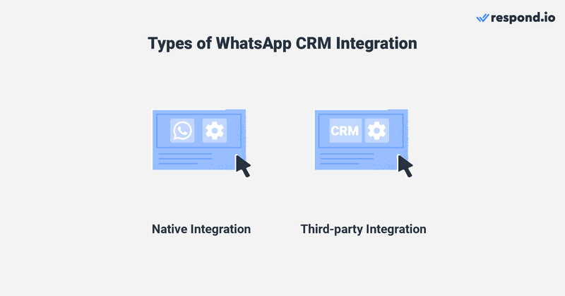 An image showing the two types of WhatsApp CRM integration: Native and third-party integration