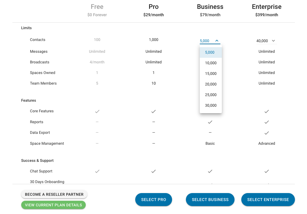 New Business Plan: Number of Contacts