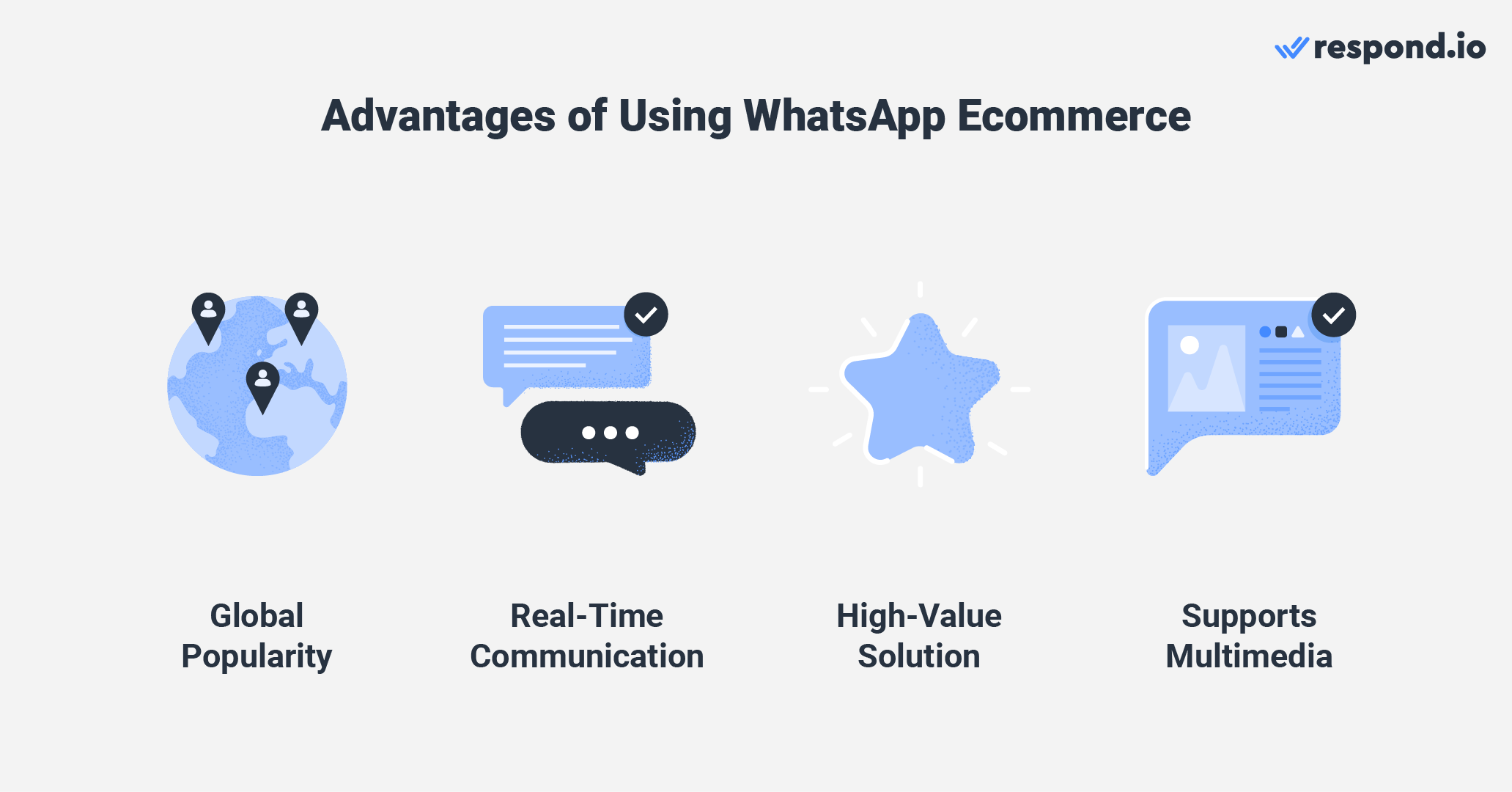 Ecommerce WhatsApp: Benefits of using WhatsApp Business API for ecommerce