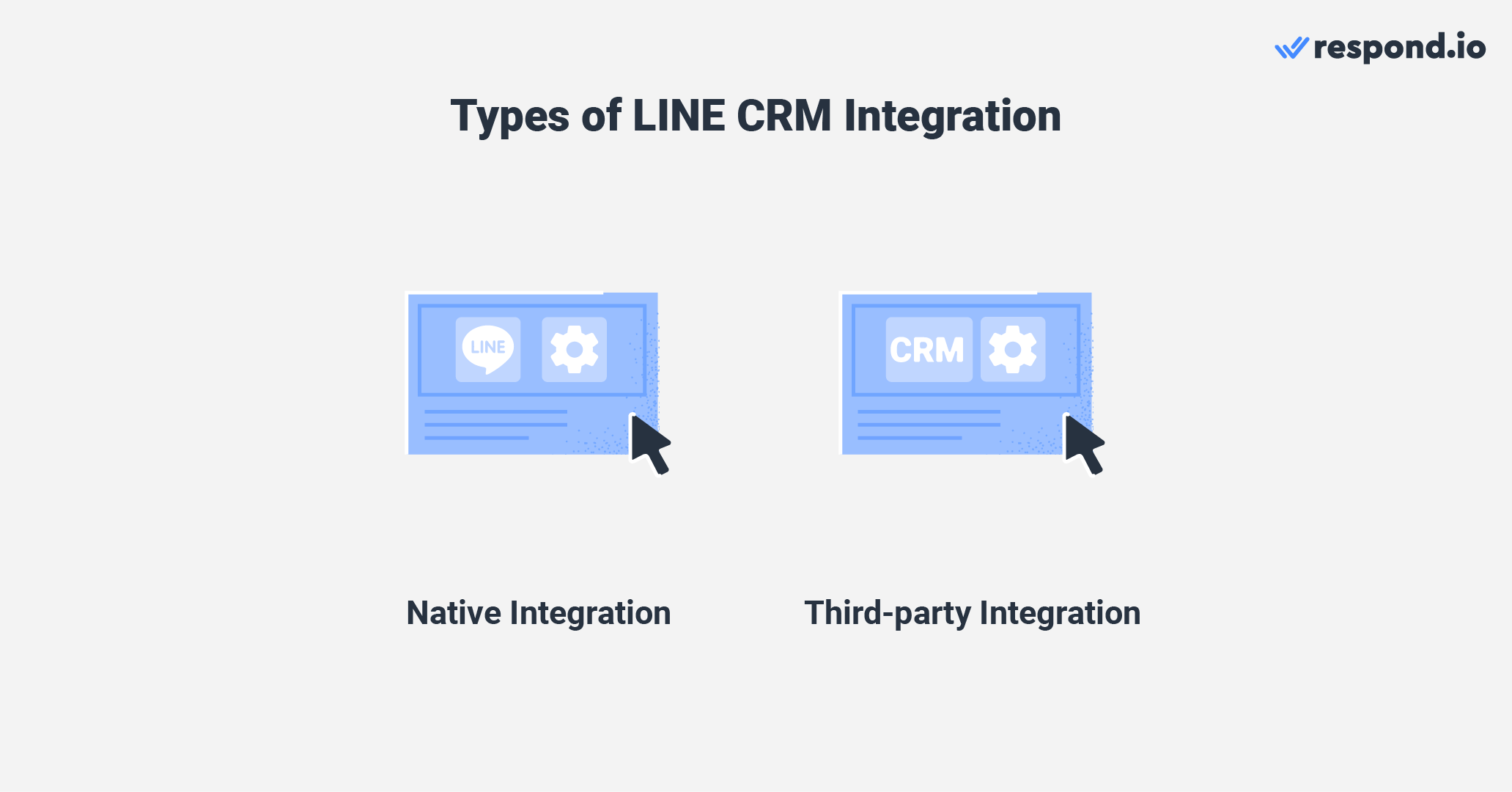 Types of LINE CRM Integration