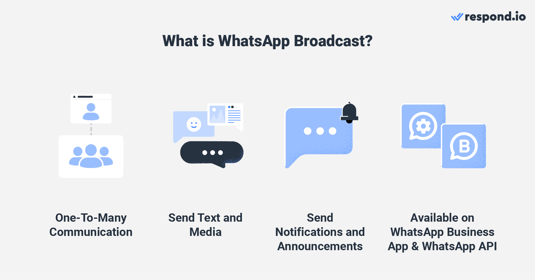 WhatsApp Broadcast features