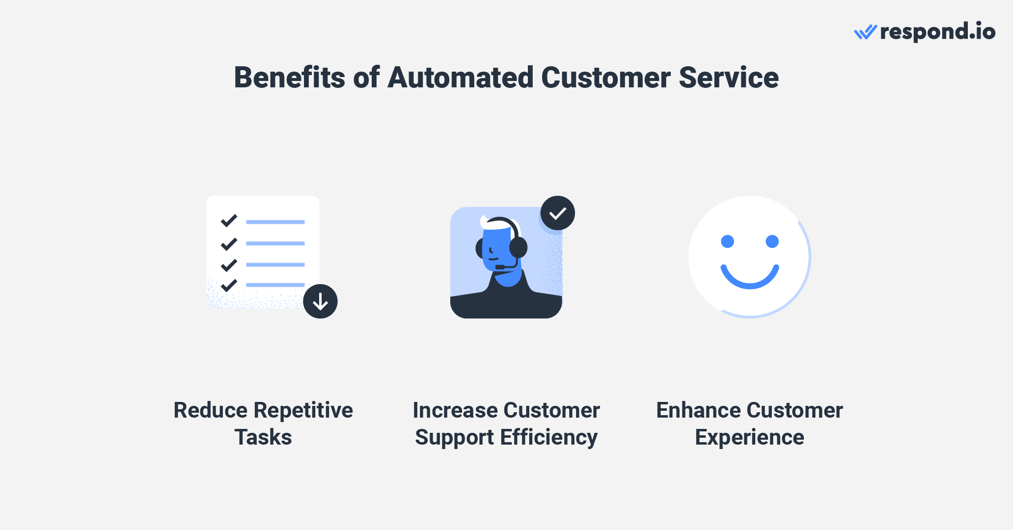 Managing high volumes of inquiries without automation presents numerous challenges for support teams to provide efficient support to customers. Support agents must handle repetitive manual tasks like replying to simple inquiries, performing contact data entry and transferring conversations to the right department or agent. Thankfully, automation offers a solution to these challenges while providing numerous benefits for both agents and customers. 