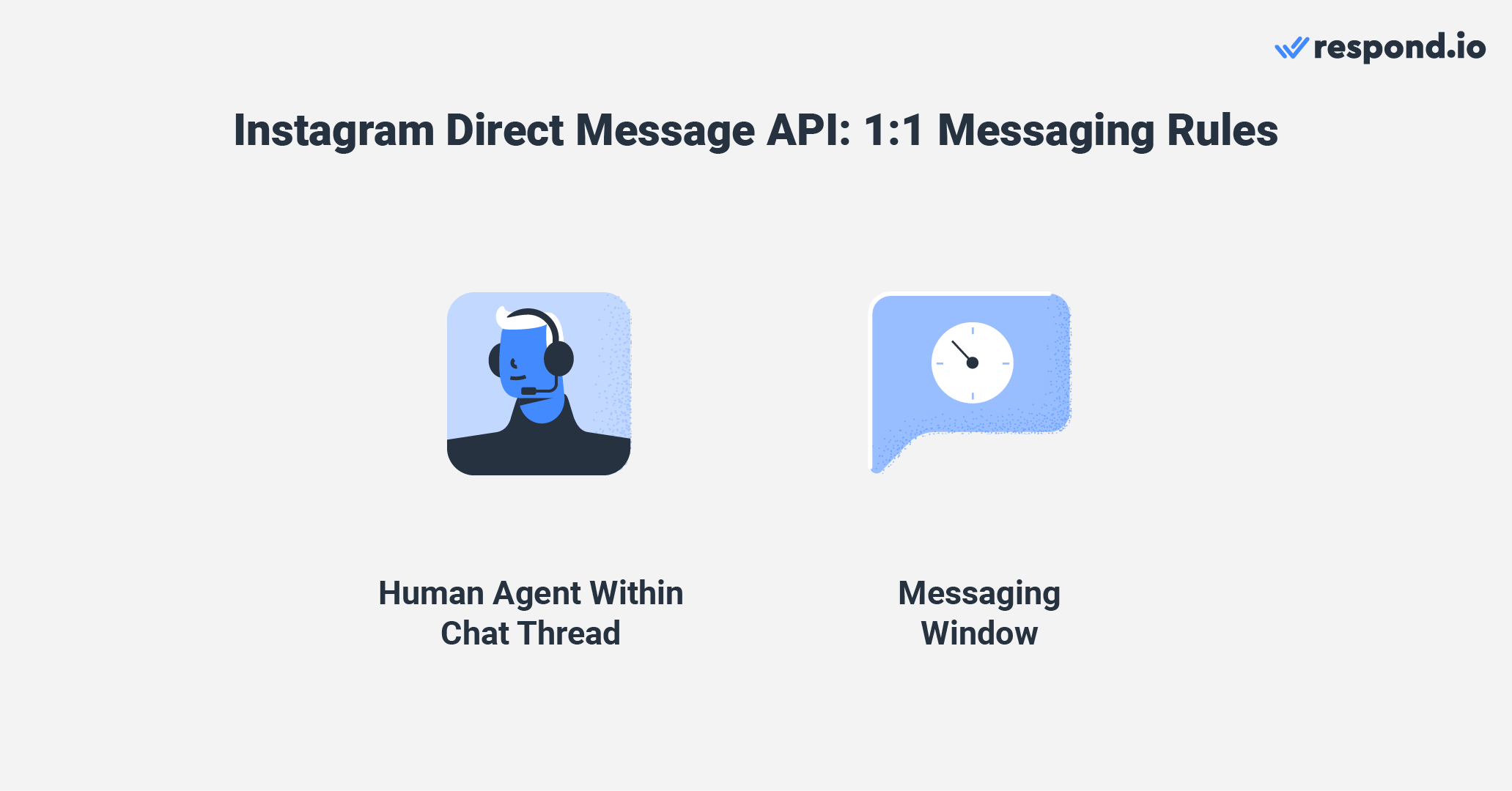 Instagram business chat: Instagram Direct Message API messaging rules