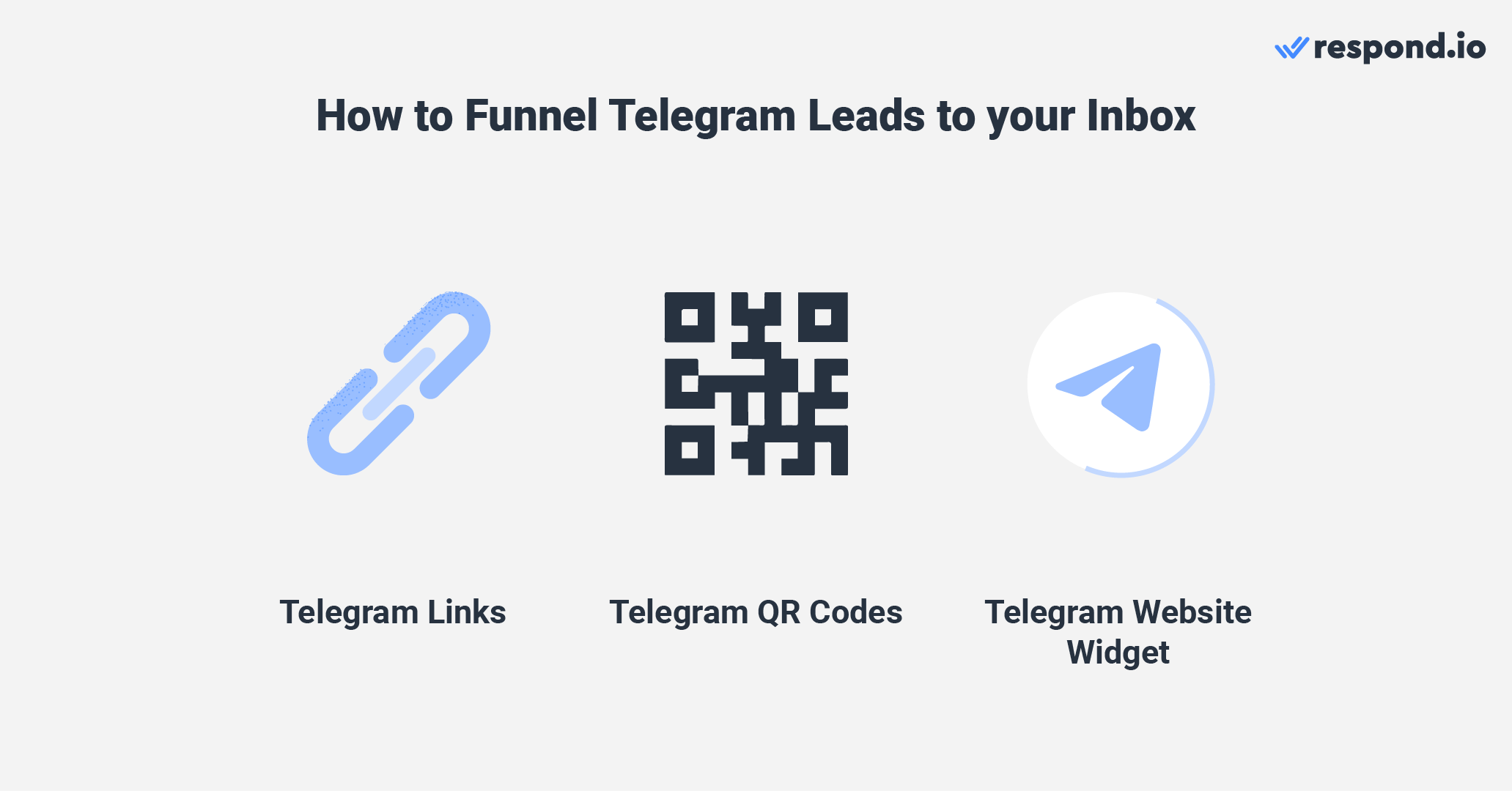 Telegram sales: How Telegram users can message your business.