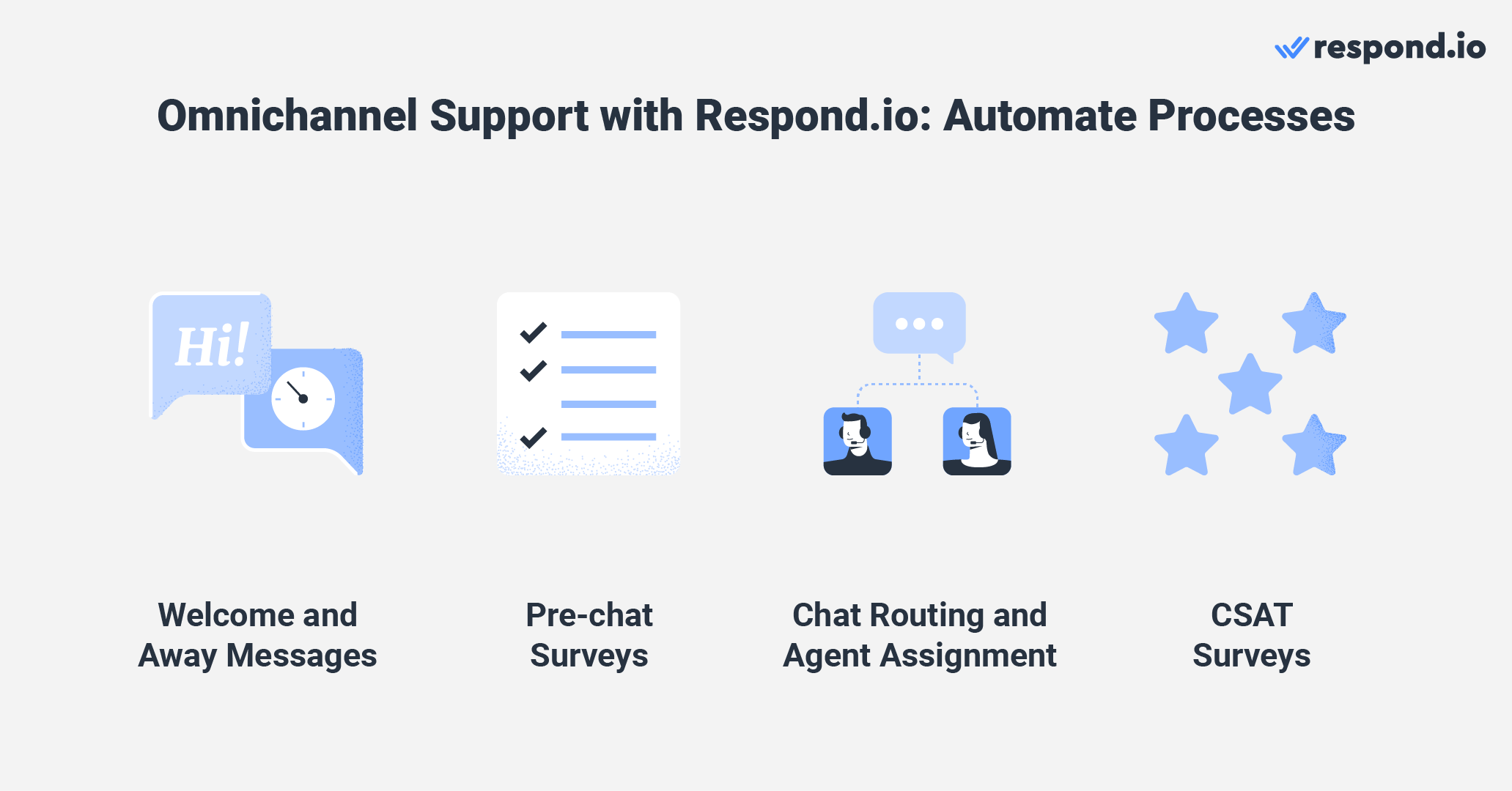 Automate processes with an omnichannel support platform like respond.io