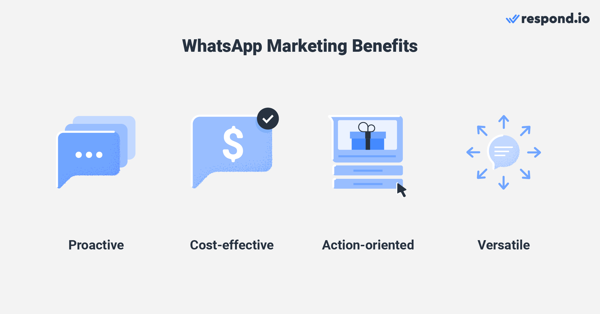 Image showing four WhatsApp Marketing benefits: it's proactive, it's cost-effective, it's action-oriented and it's versatile.