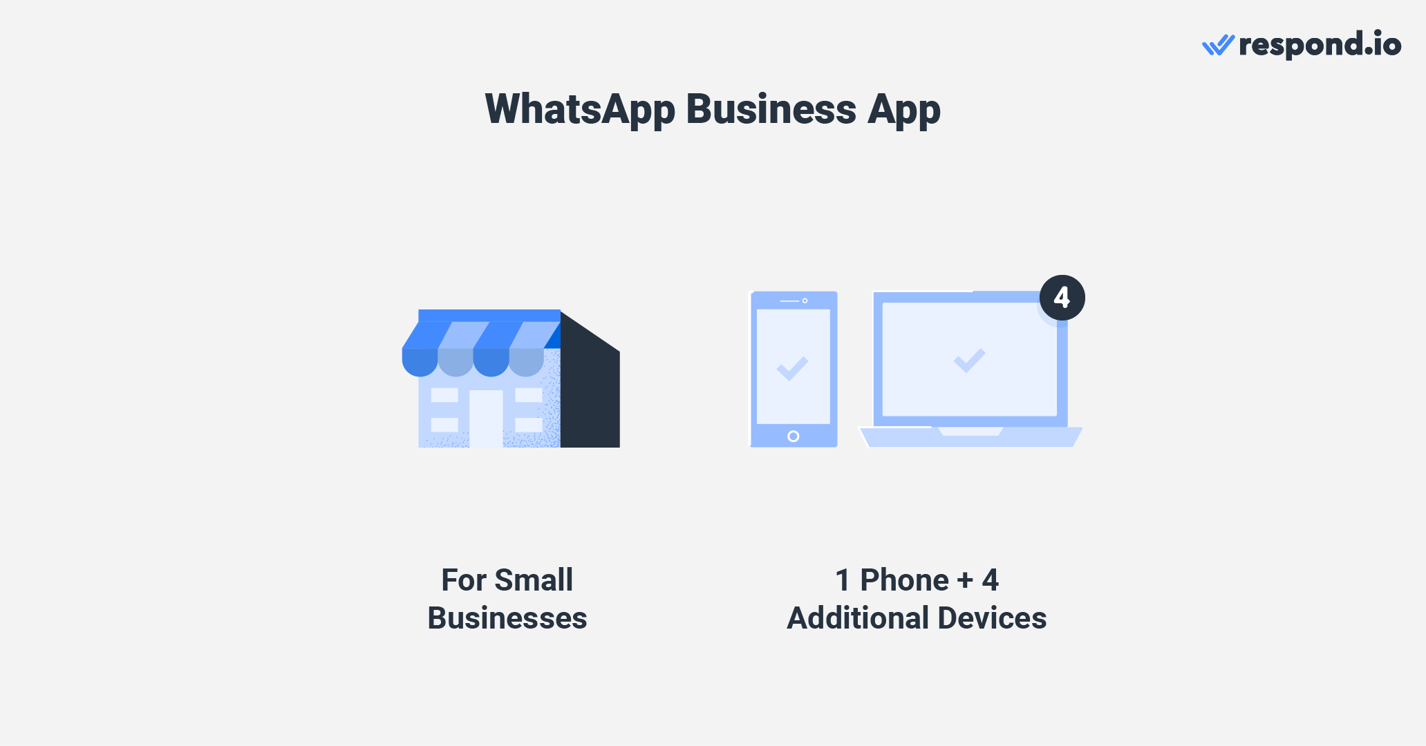 The account business whatsapp app is for small businesses that want to communicate with their customers over WhatsApp. Businesses can use whatsapp business features to manage their conversations by setting up Quick Replies and automated welcome and away messages. Companies can use the business app account on up to 5 devices, comprising 1 phone + 4 additional devices.