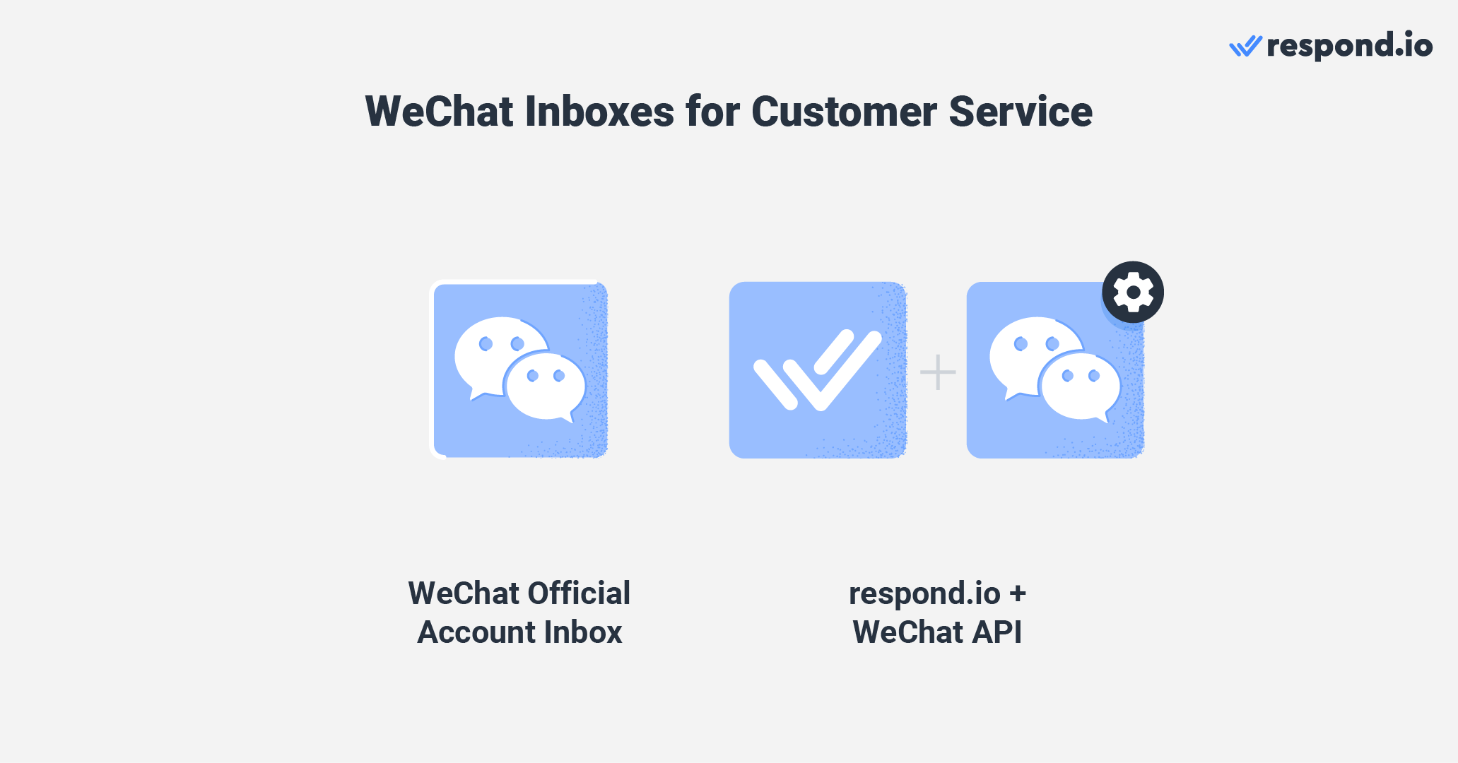 This image shows two WeChat API support inboxes for medium to large size businesses: The WeChat official Account inbox and respond.io + WeChat API