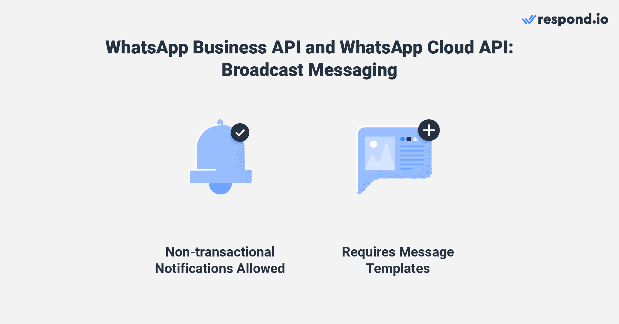 The only way to send a broadcast with the API is by using Message Templates, which must be pre-approved by WhatsApp. This allows businesses to send non-transactional notifications, like offers or informational alerts like shipping updates, account updates and more. 