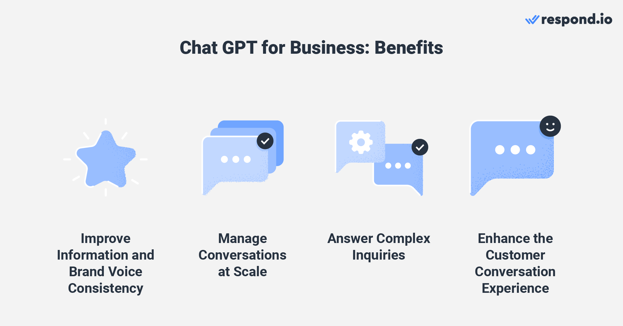 This image shows the benefits of using ChatGPT for small business: Improve consistency, manage conversations at scale, answer complex inquiries and enhance the customer conversation experience.