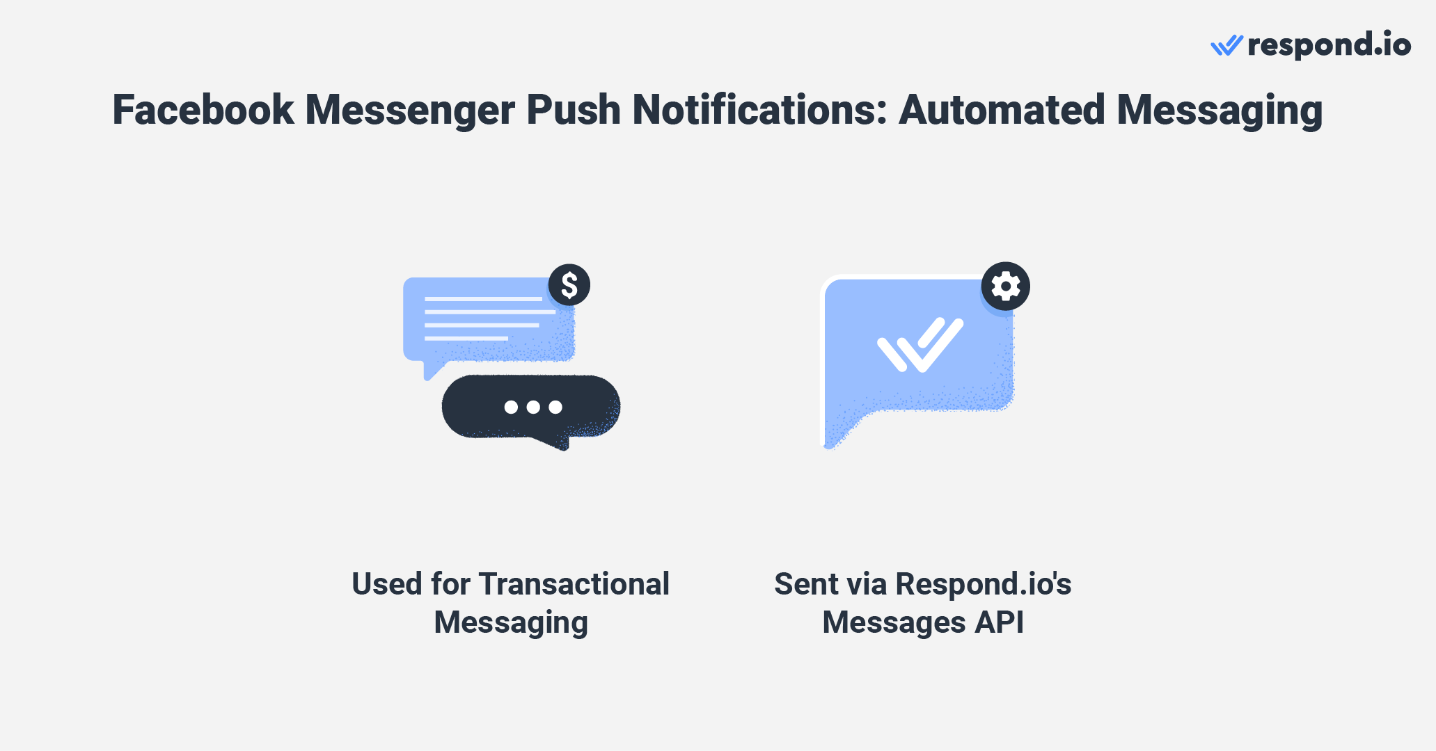 Facebook messenger notifications via Messages API with respond.io