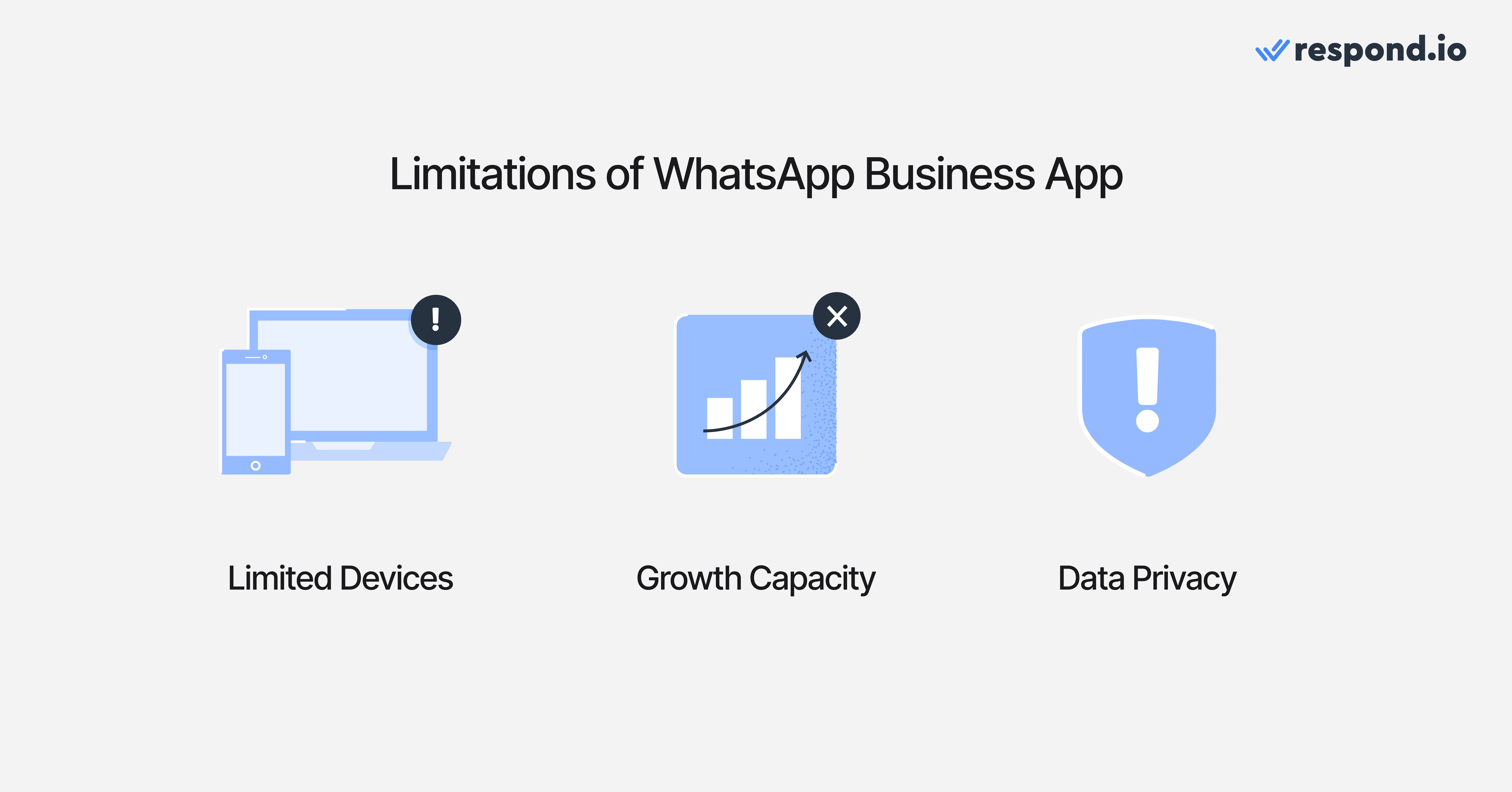 Sometimes, free comes at a cost—especially with the WhatsApp Business App