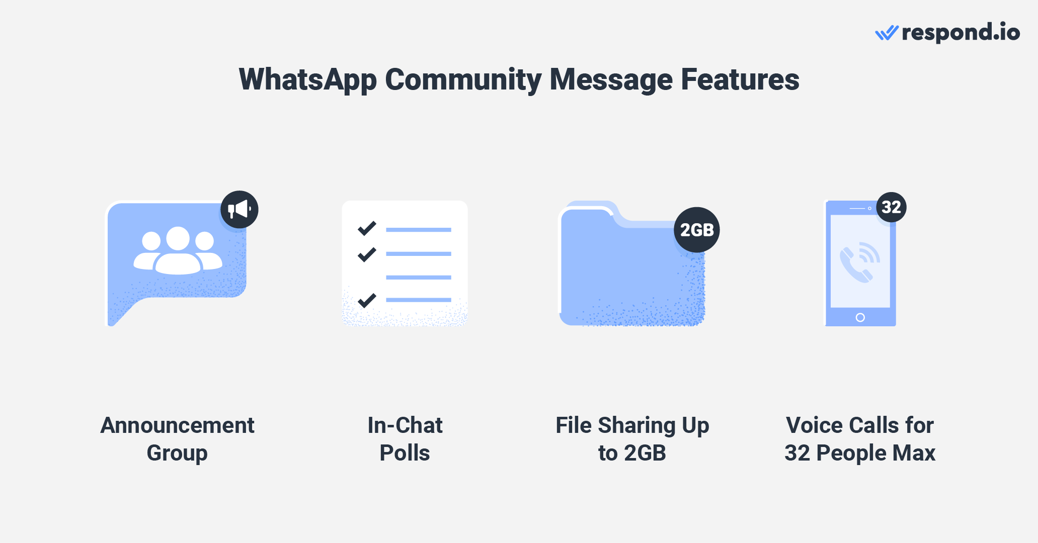 Communities on WhatsApp: Message features