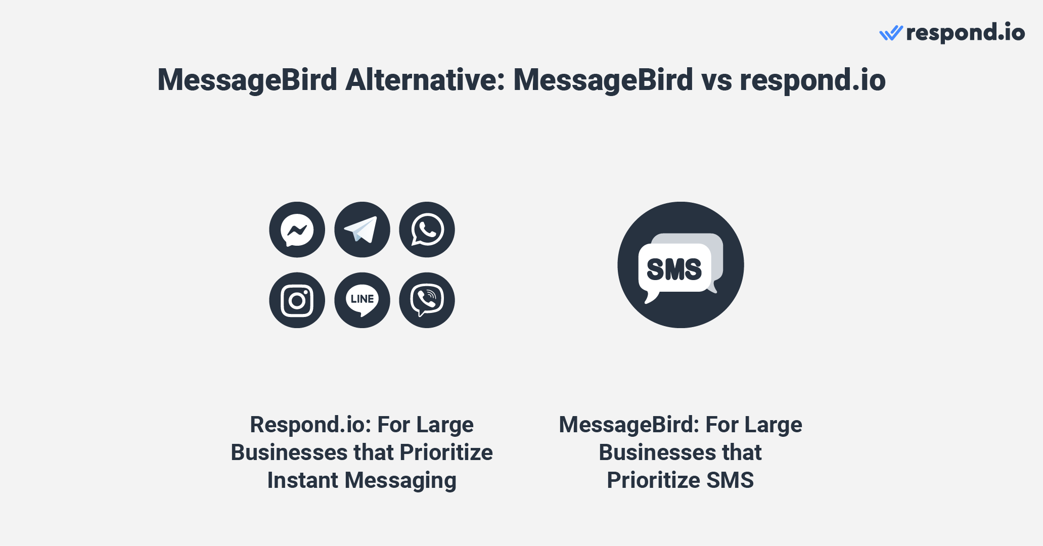 MessageBird alternative: MessageBird vs respond.io