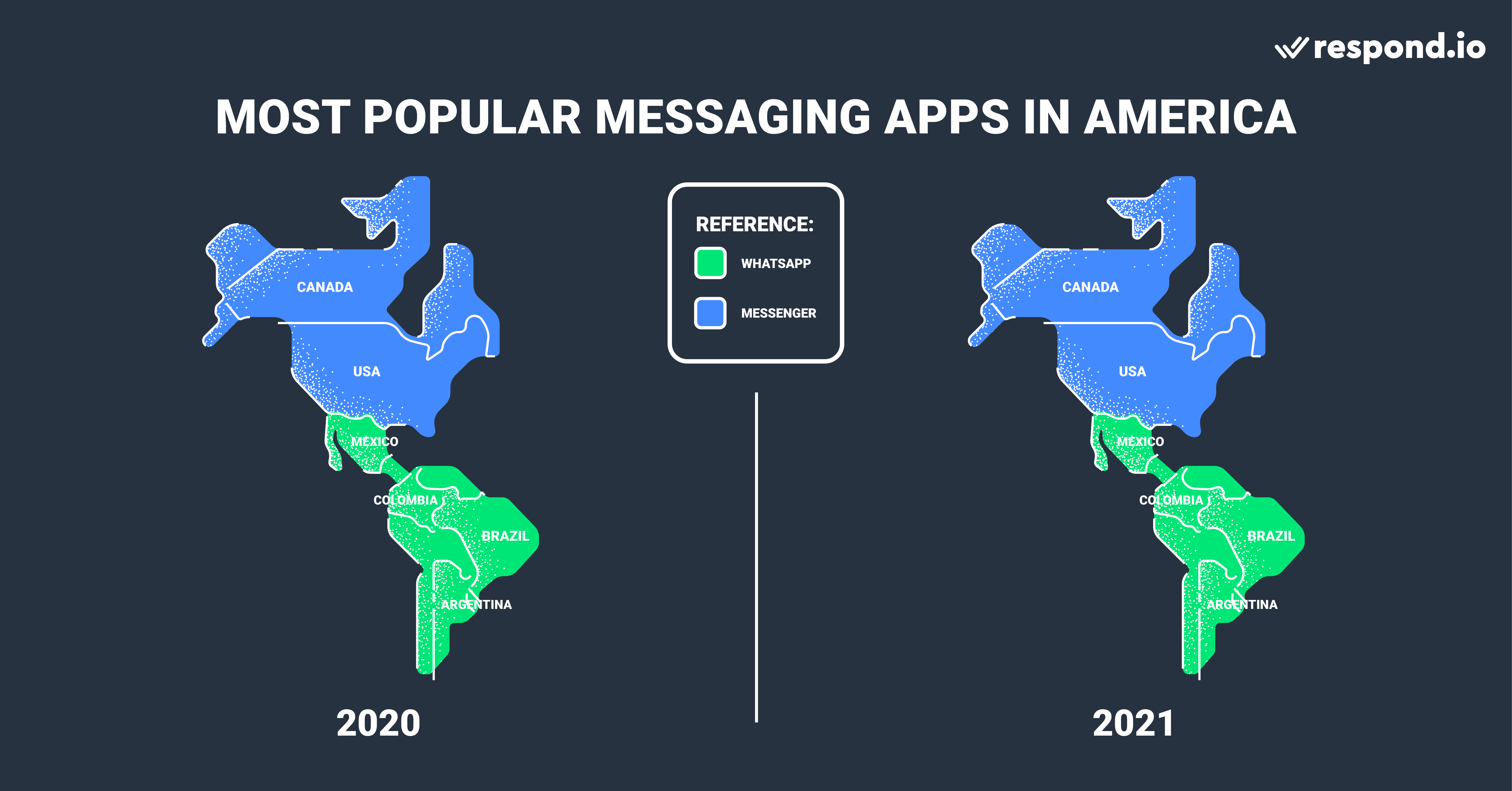 Top Messengers 2021 in America