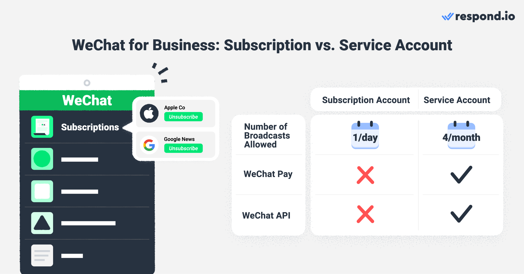 WeChat Subscription Account vs WeChat Service Account