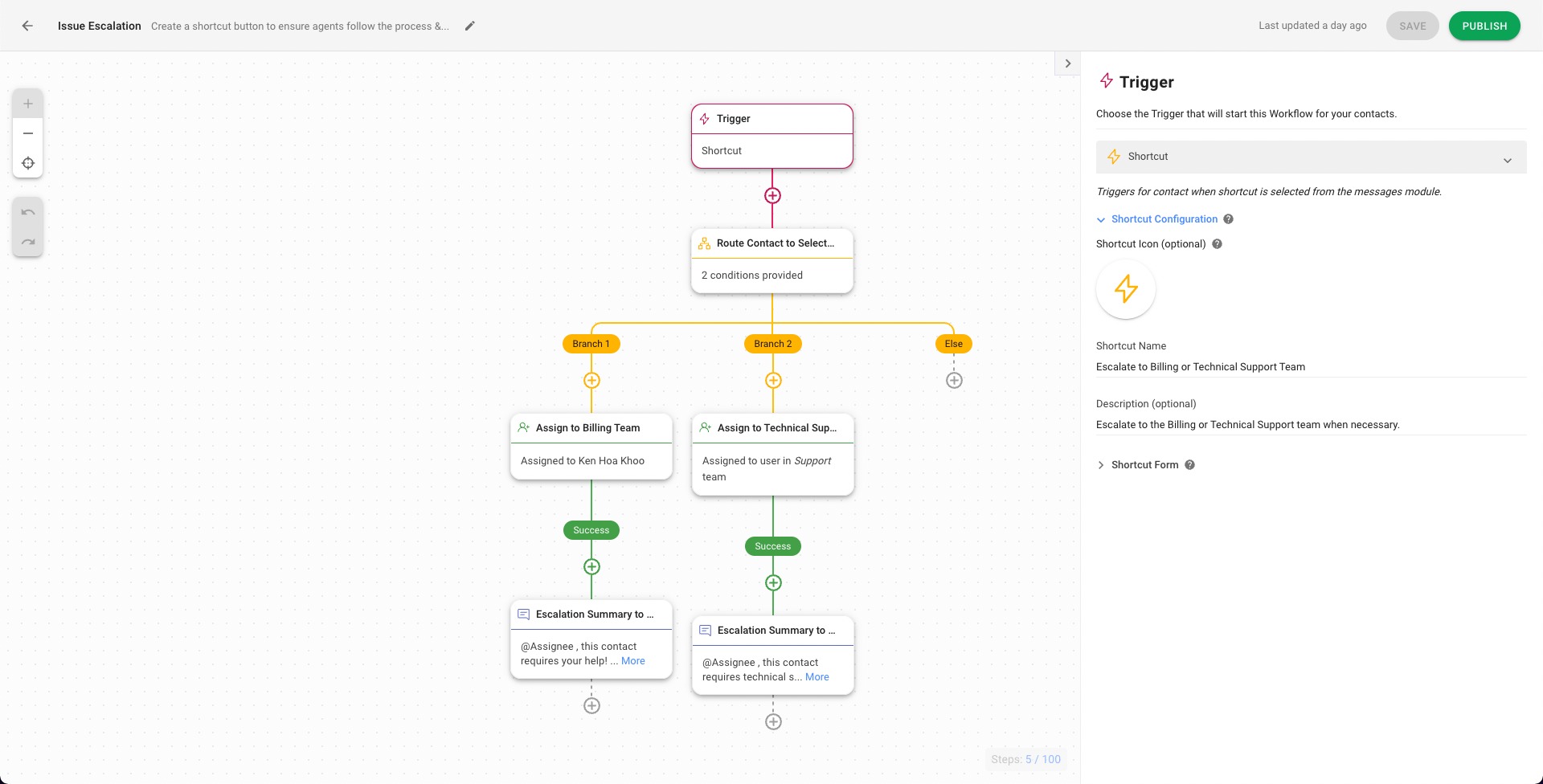 Issue escalation Workflow template