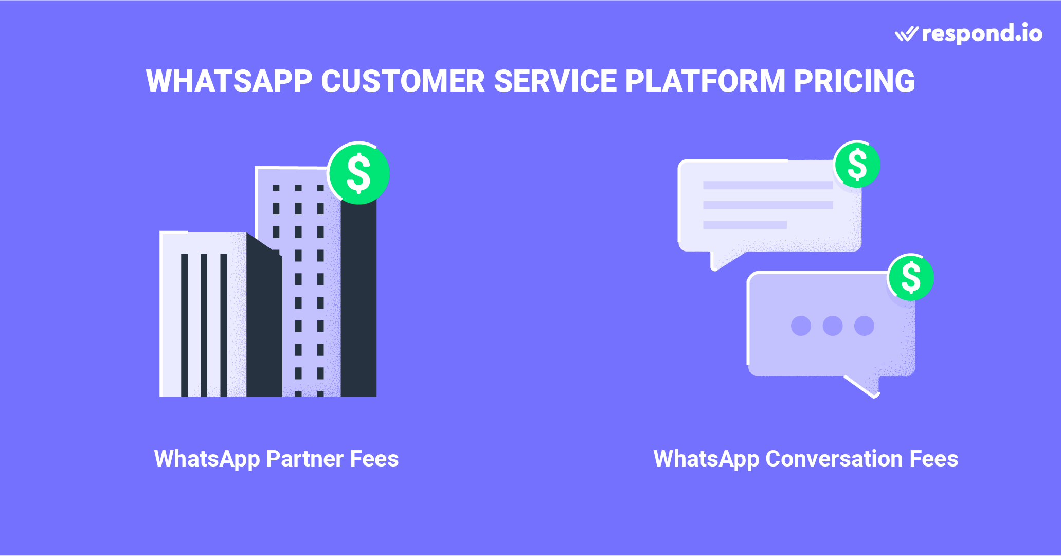 This is an images that shows the different costs Involved with Using WhatsApp API for Customer Service. 