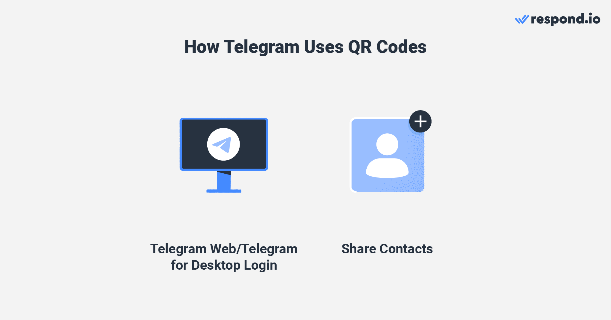 This is an image that describes how to use telegram web qr codes for your business. You can open telegram qr code to login to telegram web or telegram app for desktop. Secondly, the telegram scan qr code also allows you to share contacts easily. 