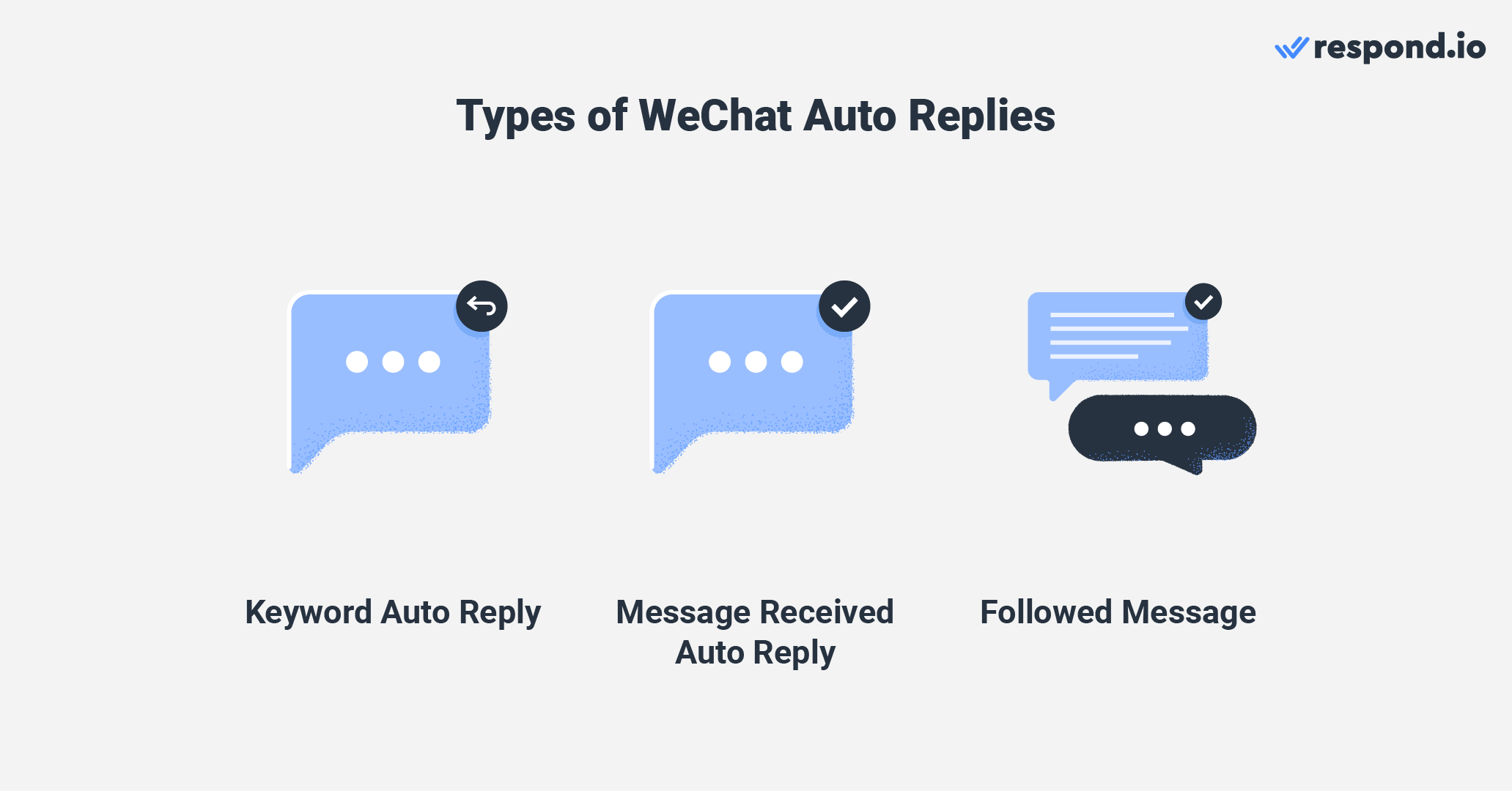 Three types of WeChat Official Account auto reply