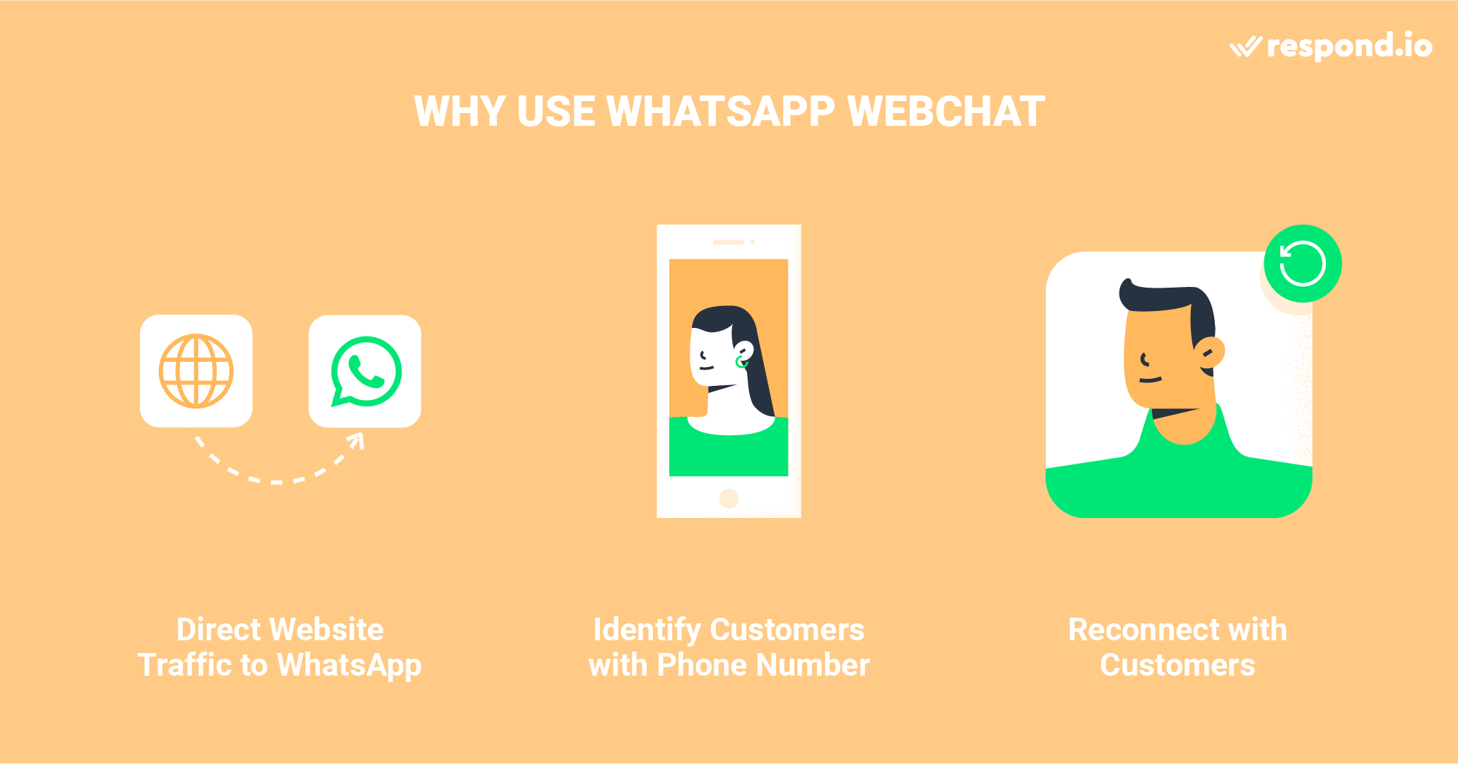 Why use WhatsApp chat for website