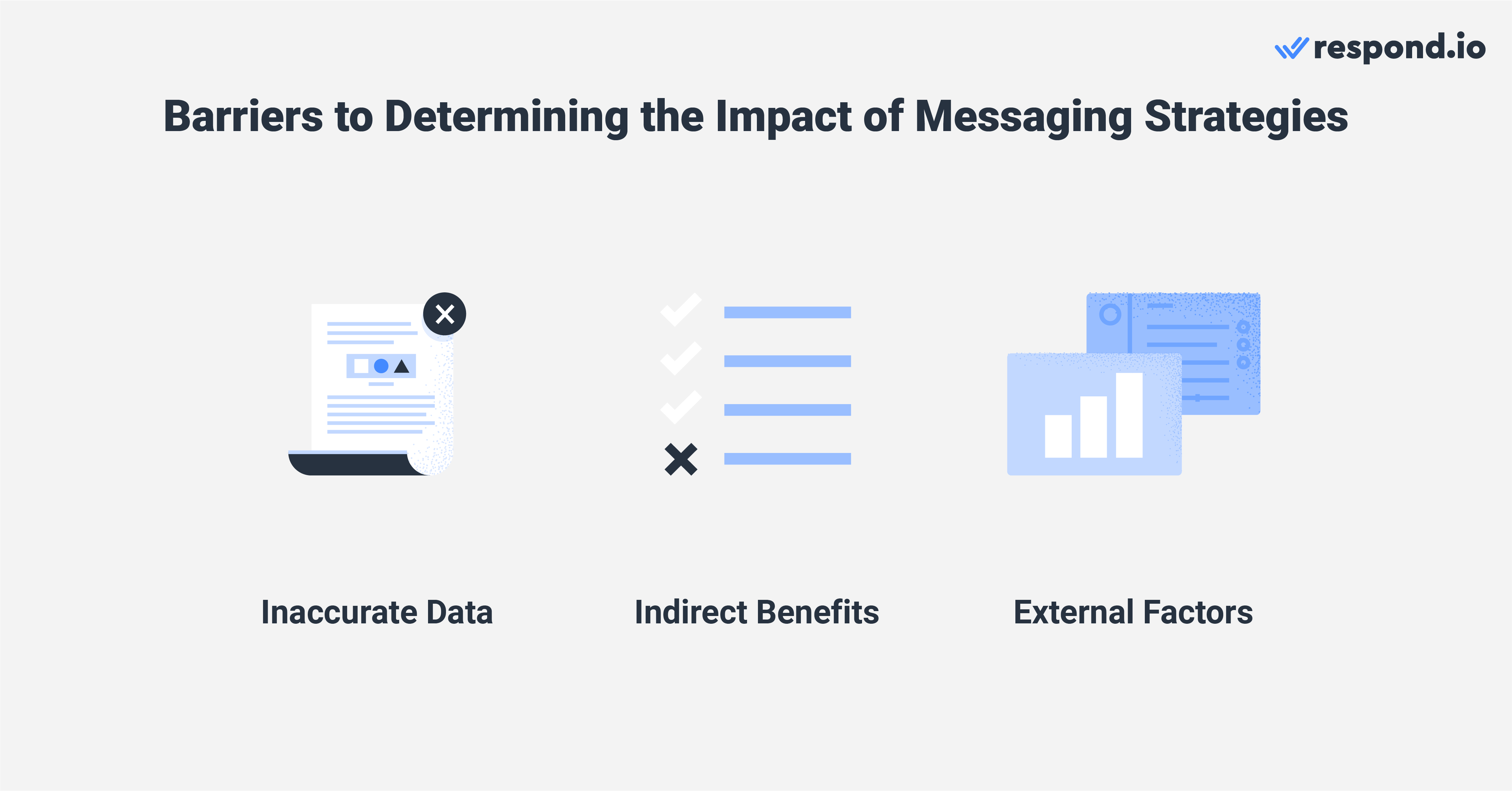 The common blockers to marketing messaging strategies and by extension, data-driven messaging, include the following.