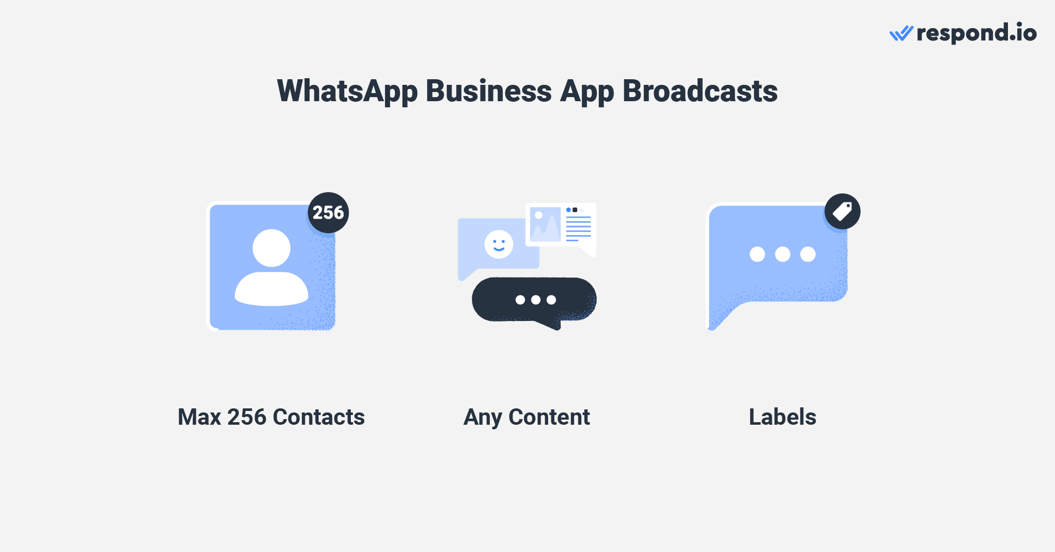 Broadcast messaging on WhatsApp Business App