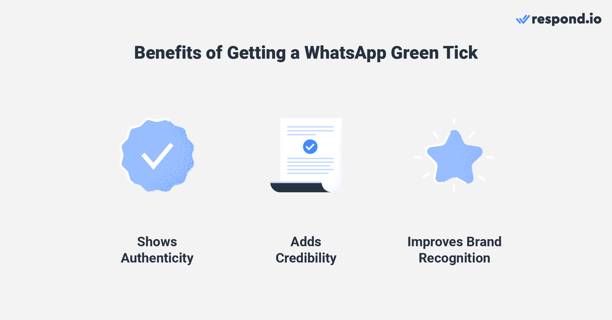 This image shows the benefit of getting a green tick in whatsapp aka whatsapp verification green tick. Having a WhatsApp Official Business Account adds credibility to your business. Since the green tick shows authenticity and notability, it helps your business stand out and puts you one step above competitors who are not verified. Customers will also know that your business is established enough to get the green tick. As a result, you’ll get more engagement and fewer negative reactions like getting reported and blocked because customers know who is messaging them. Besides getting a green tick, Official Business Accounts will display the business name on chat thread headers, chat list and business profile instead of just the phone number you would see when messaging a regular business account. WhatsApp users don’t have to save your phone number to see your business name. This makes Official Business Accounts stand out from regular business accounts and lets WhatsApp users know that they are reaching the right business account.