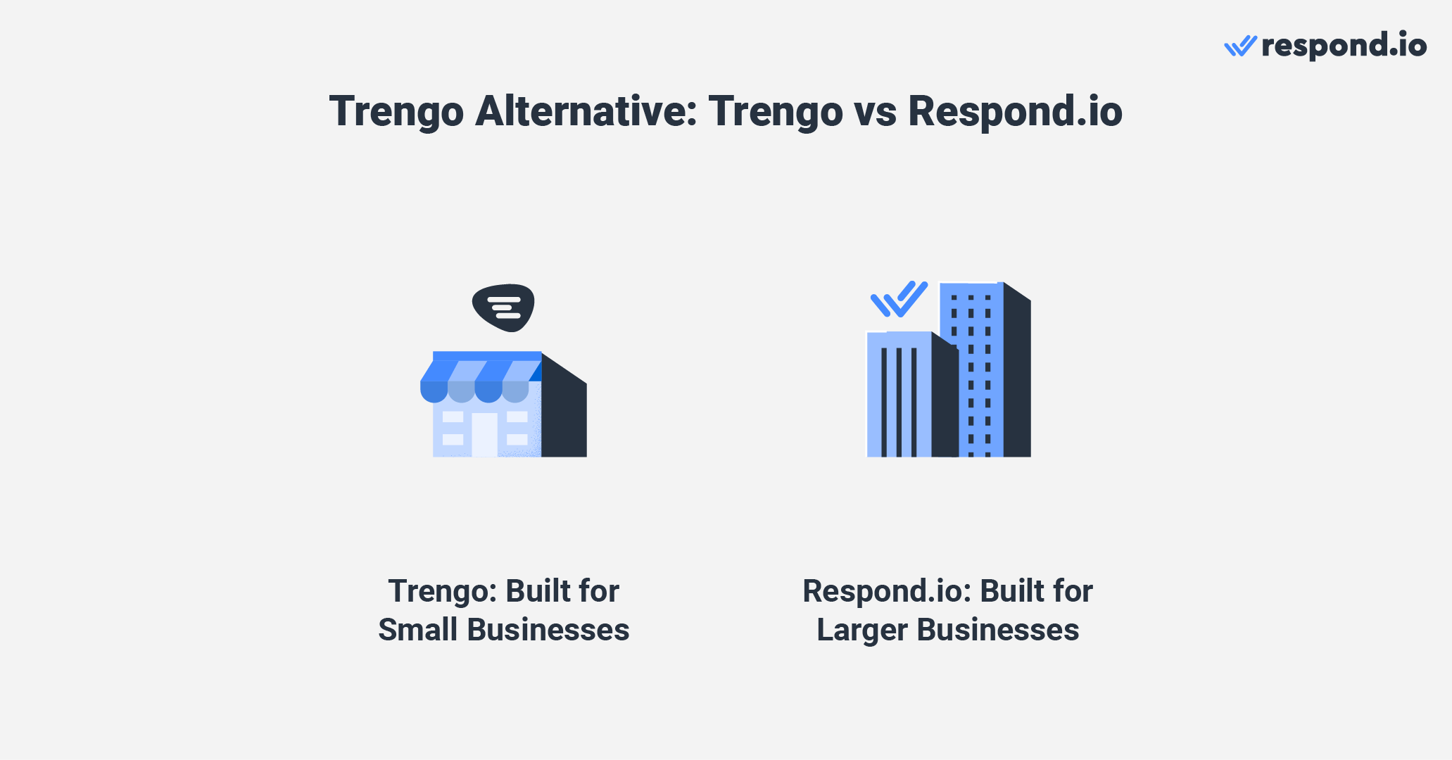 An image showing small businesses being good for Trengo while larger businesses should use respond.io