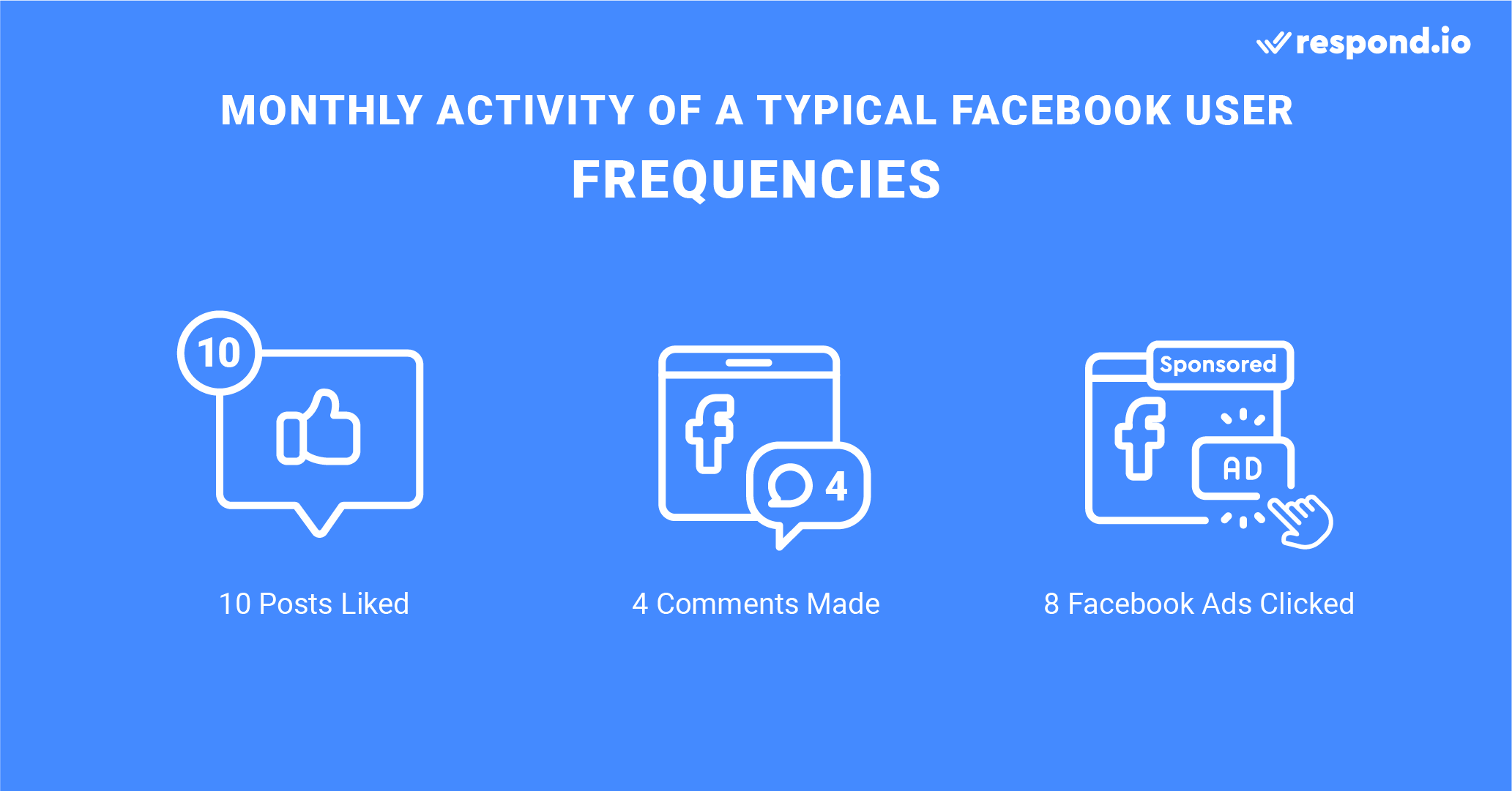 Relative Value Of Facebook Comments