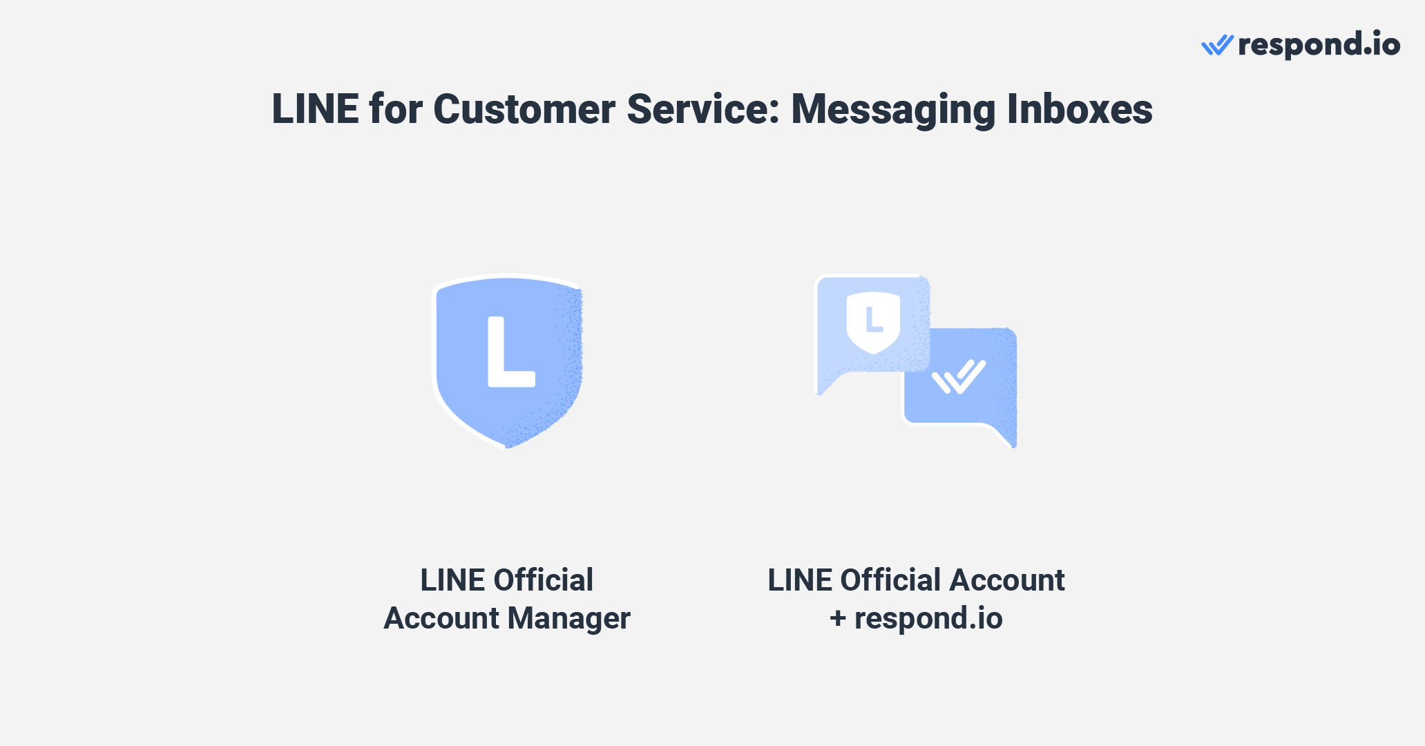 Types of messaging inboxes for your LINE customer service teams