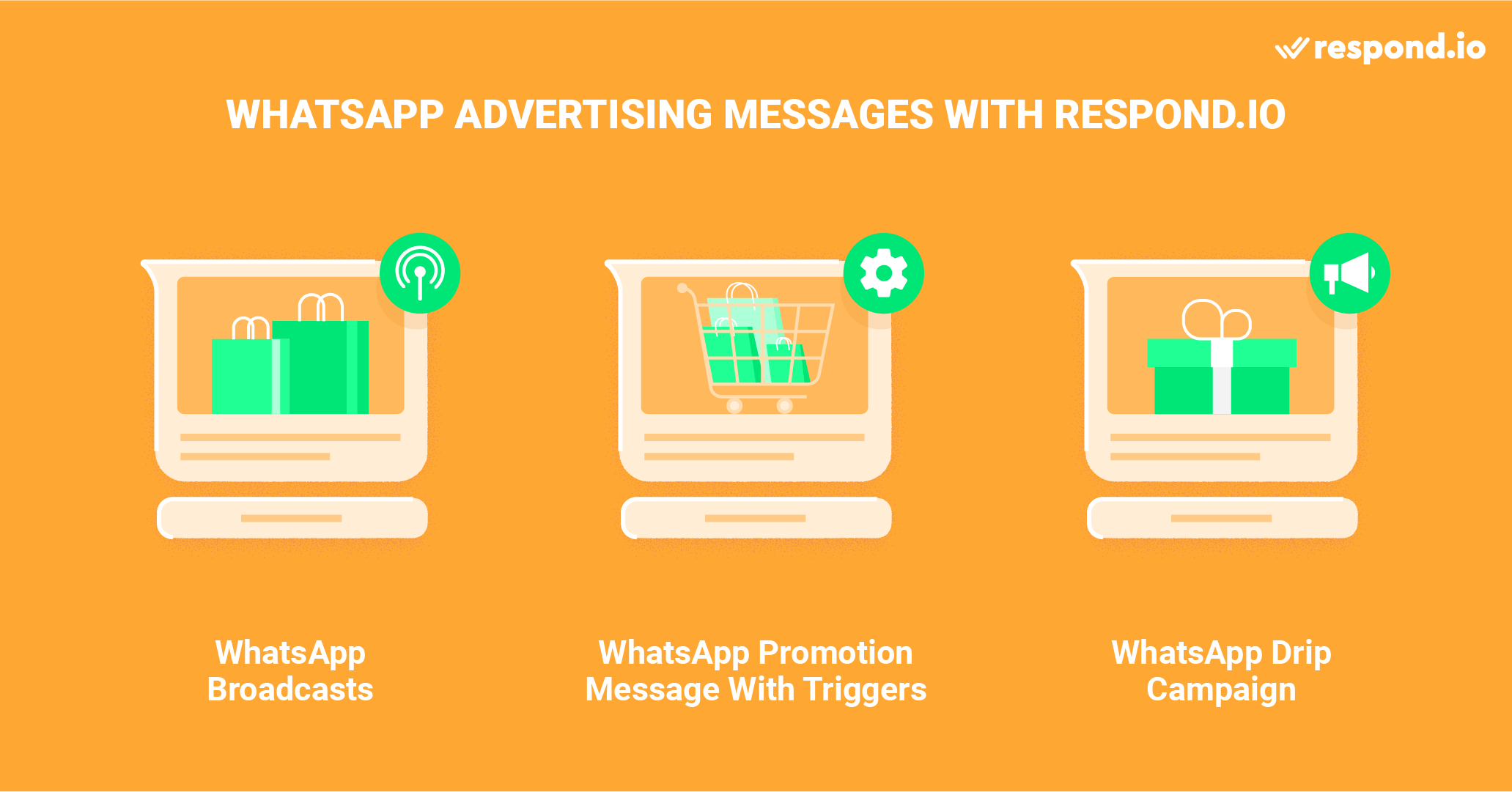 Send a provided WhatApp advertising messages sample via any of these methods on respond.io