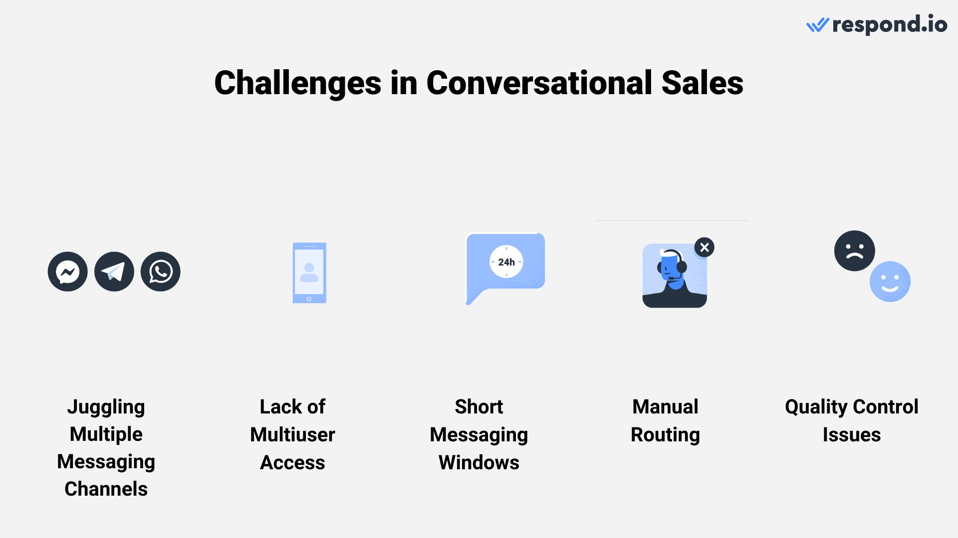 Conversational selling and its common challenges