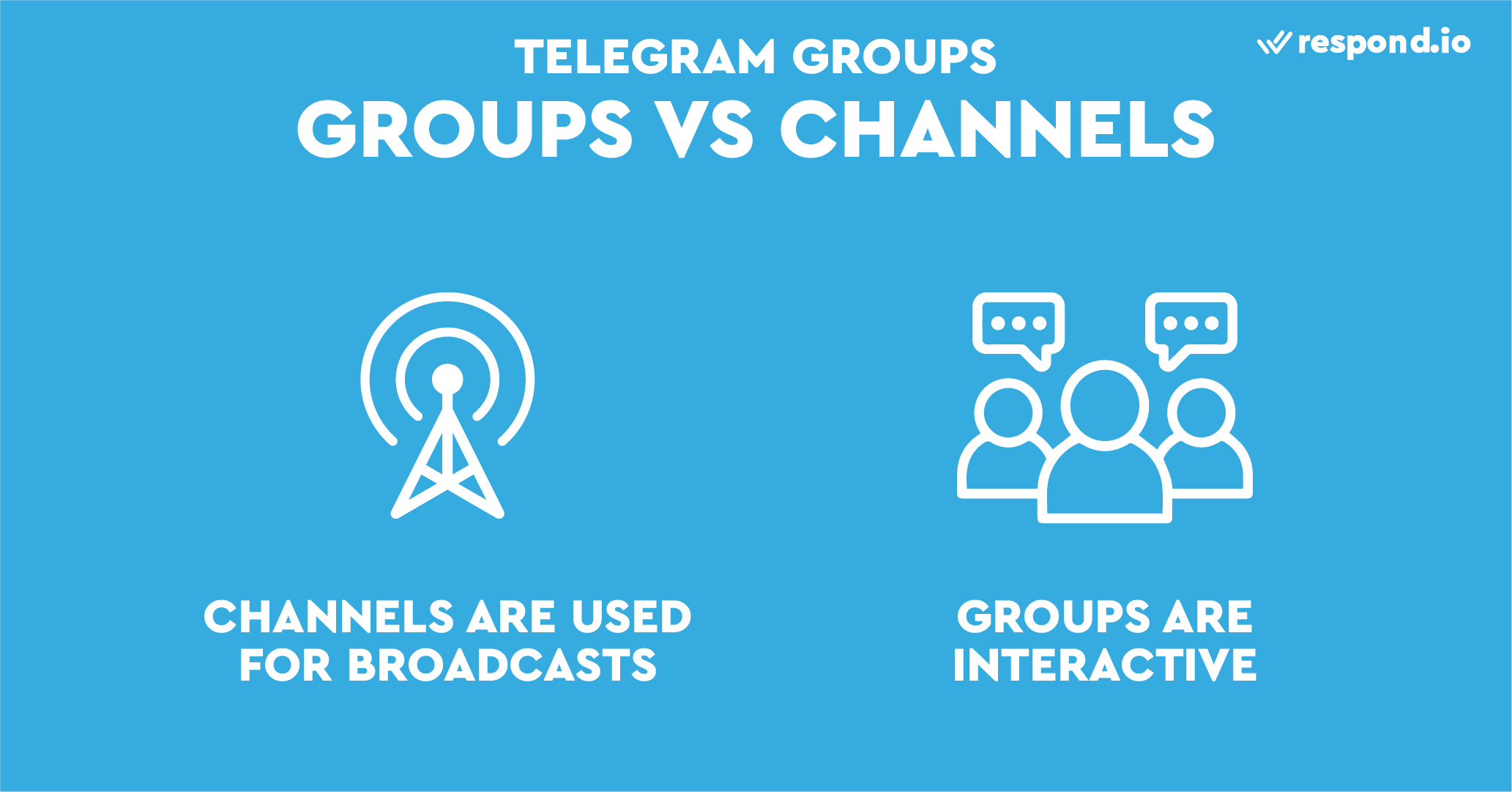 Telegram Group vs Channel