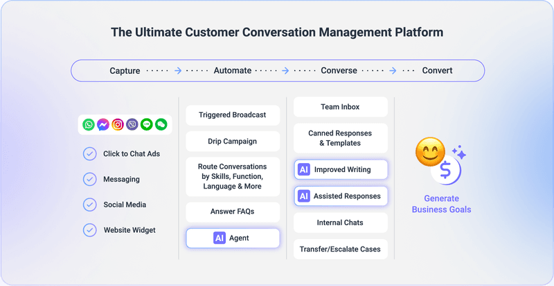 Respond.io is an AI-powered customer conversation management software provider that aims to help businesses generate leads and enable sales conversions through conversations.