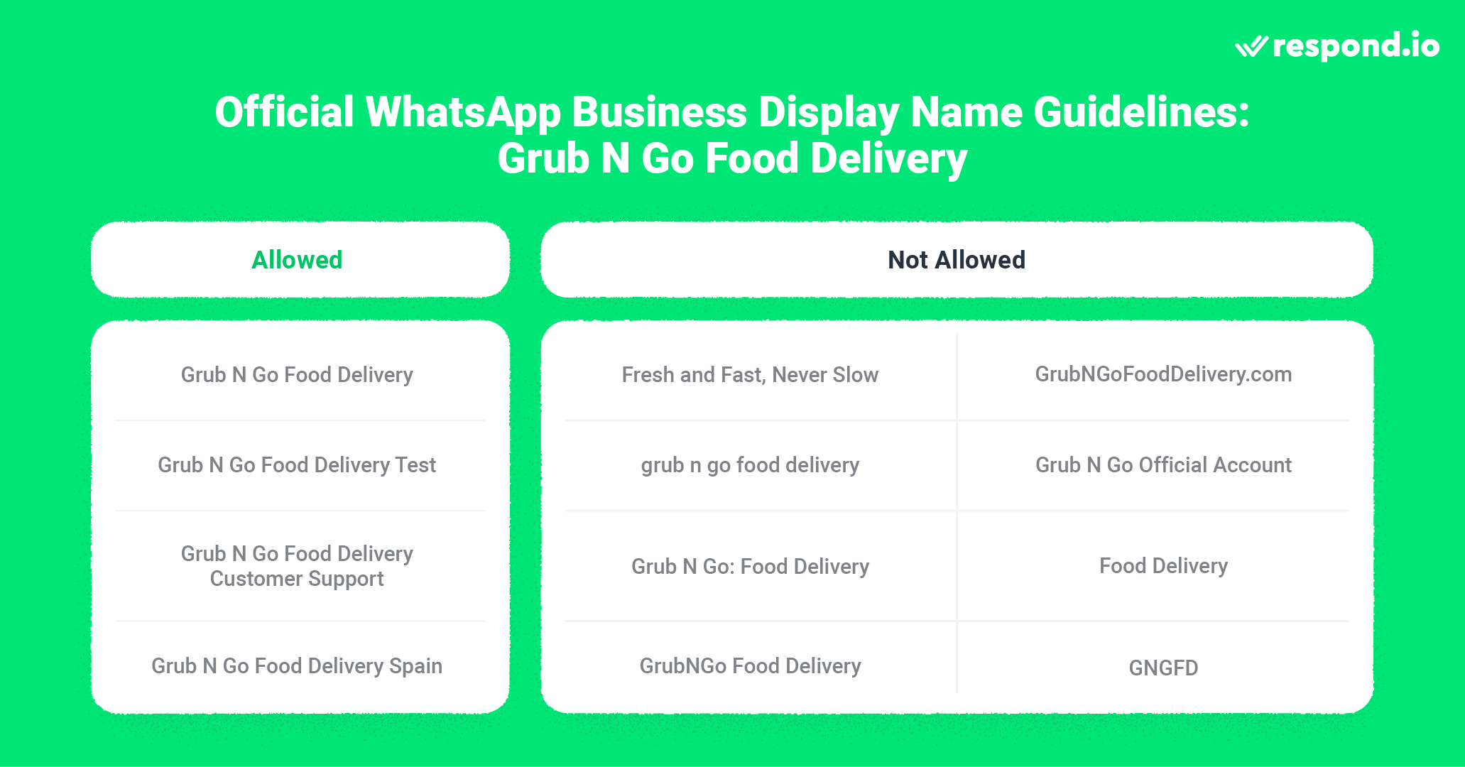 WhatsApp Business display name examples for a business called Grub N Go Food Delivery