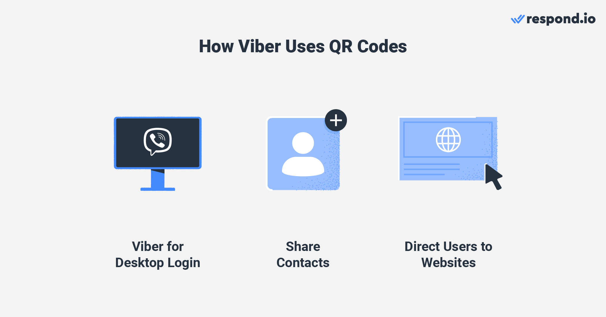 This is an image that describe how to use Viber scan qr code. With Viber PC code, you can scan qr code in viber desktop to login. You can also use Viber desktop qr code to share contacts to customers. Another benefit of using Viber qr code in desktop is that you can direct users to your website. 